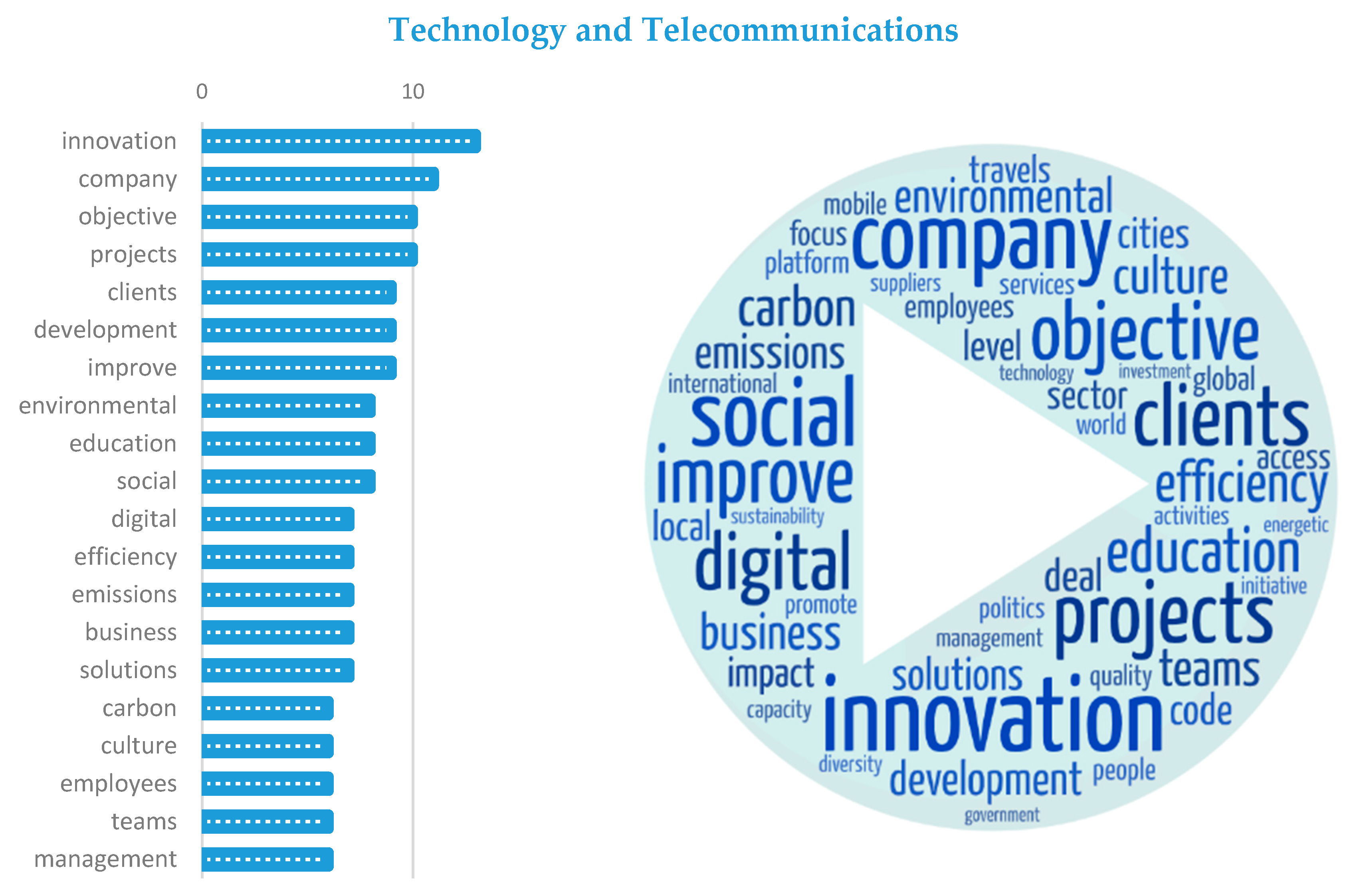 Sustainability 12 10554 g010