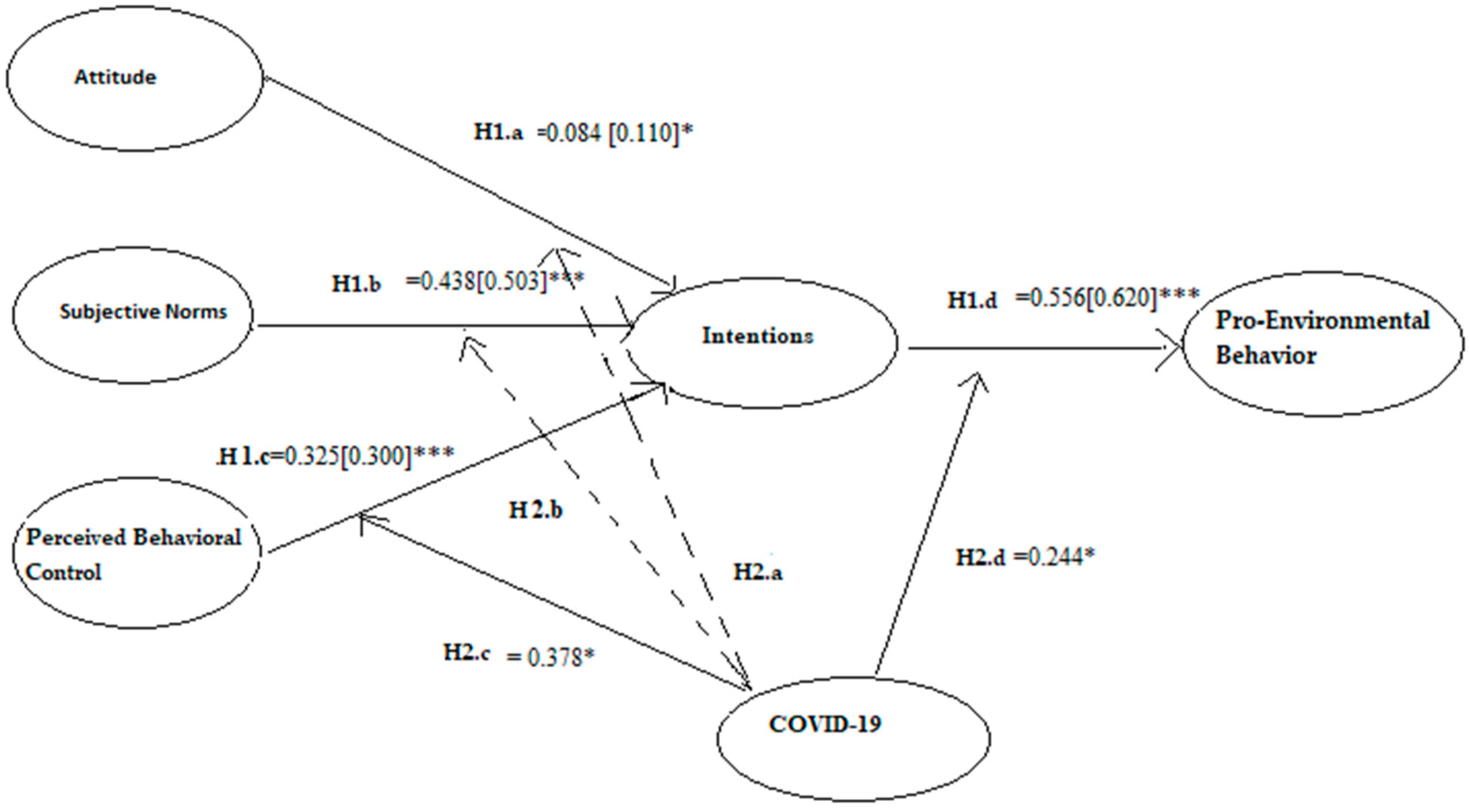 Sustainability 12 10556 g002