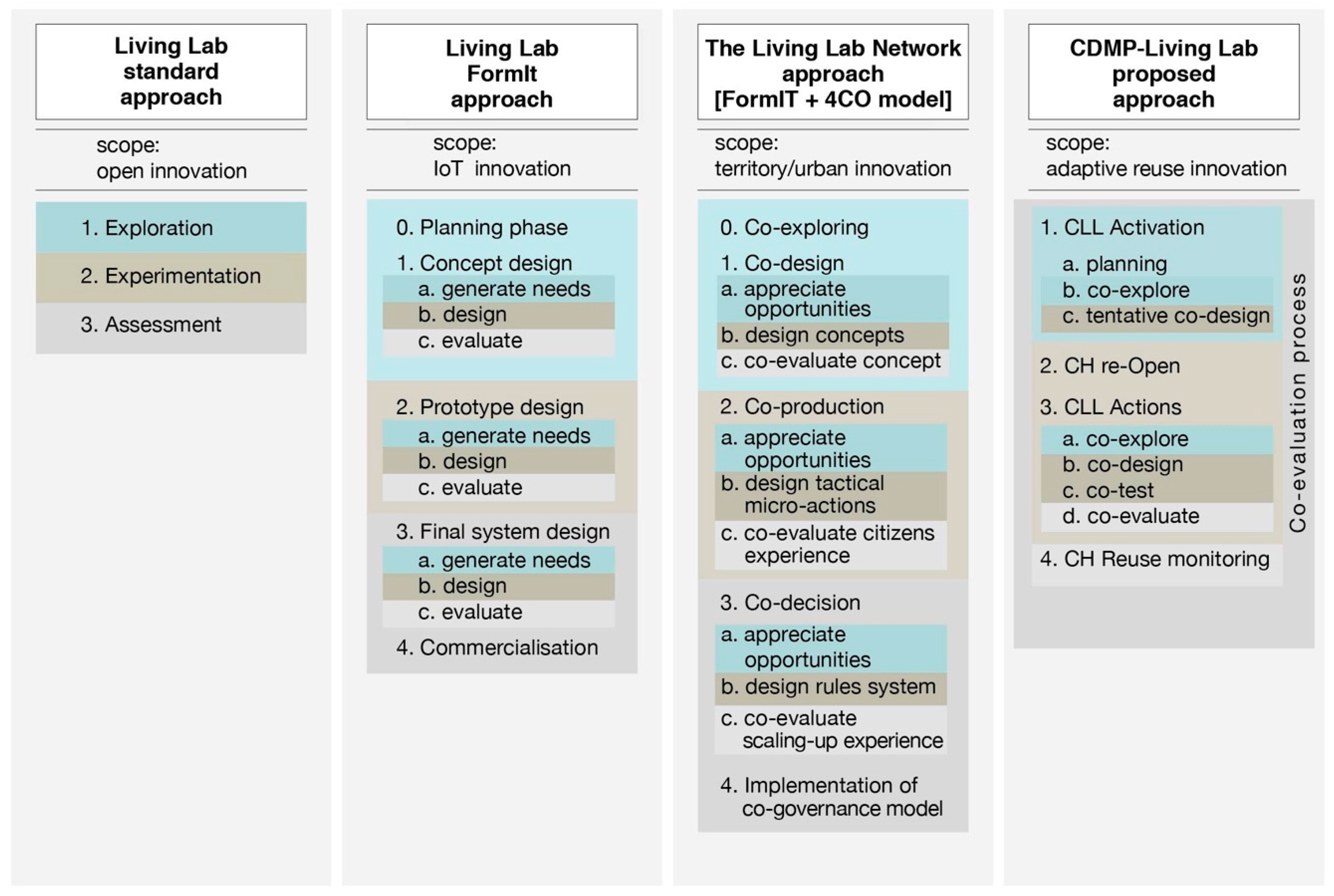Sustainability 12 10561 g002 Sustainability 12 10561 g002