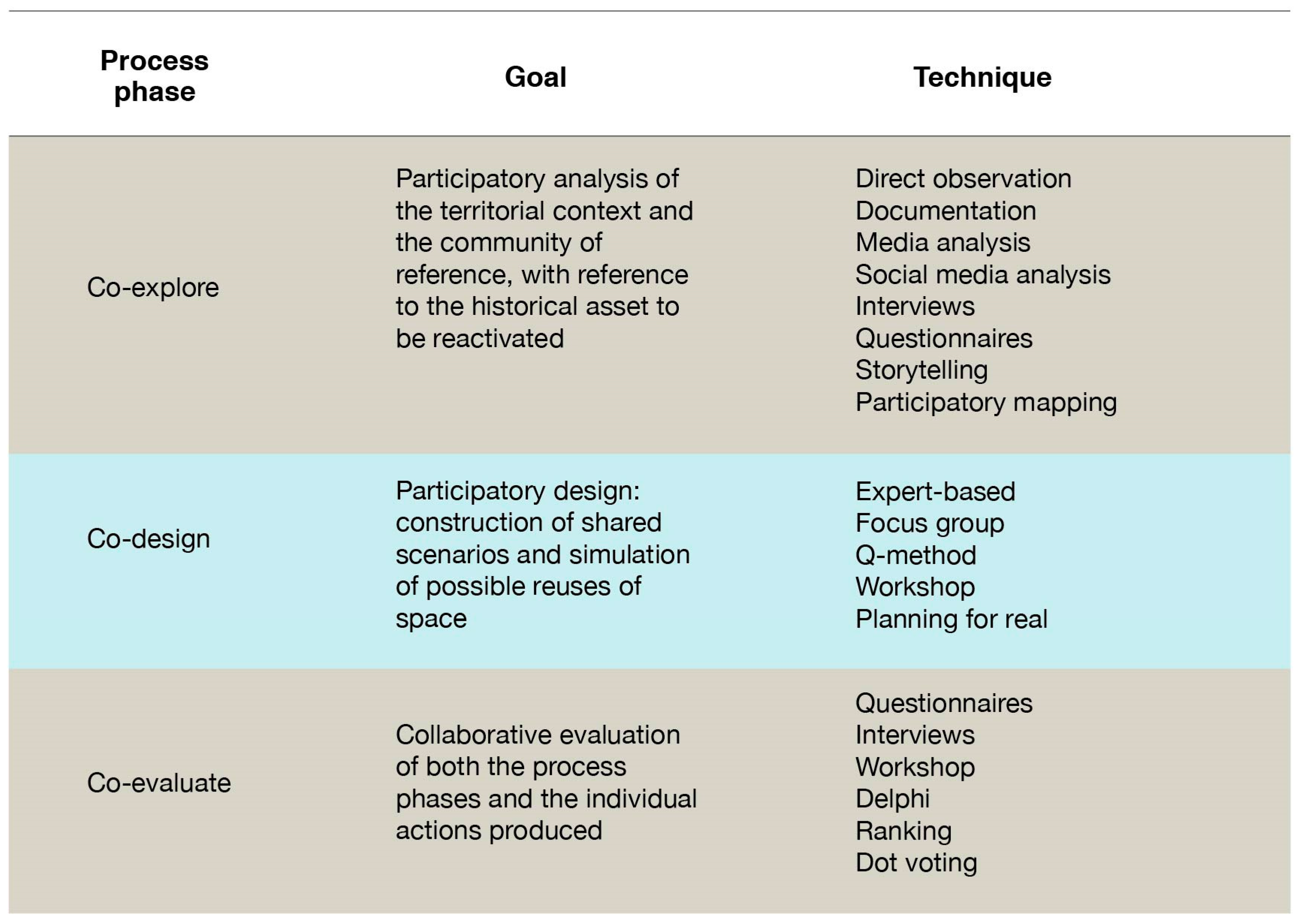 Sustainability 12 10561 g004 Sustainability 12 10561 g004
