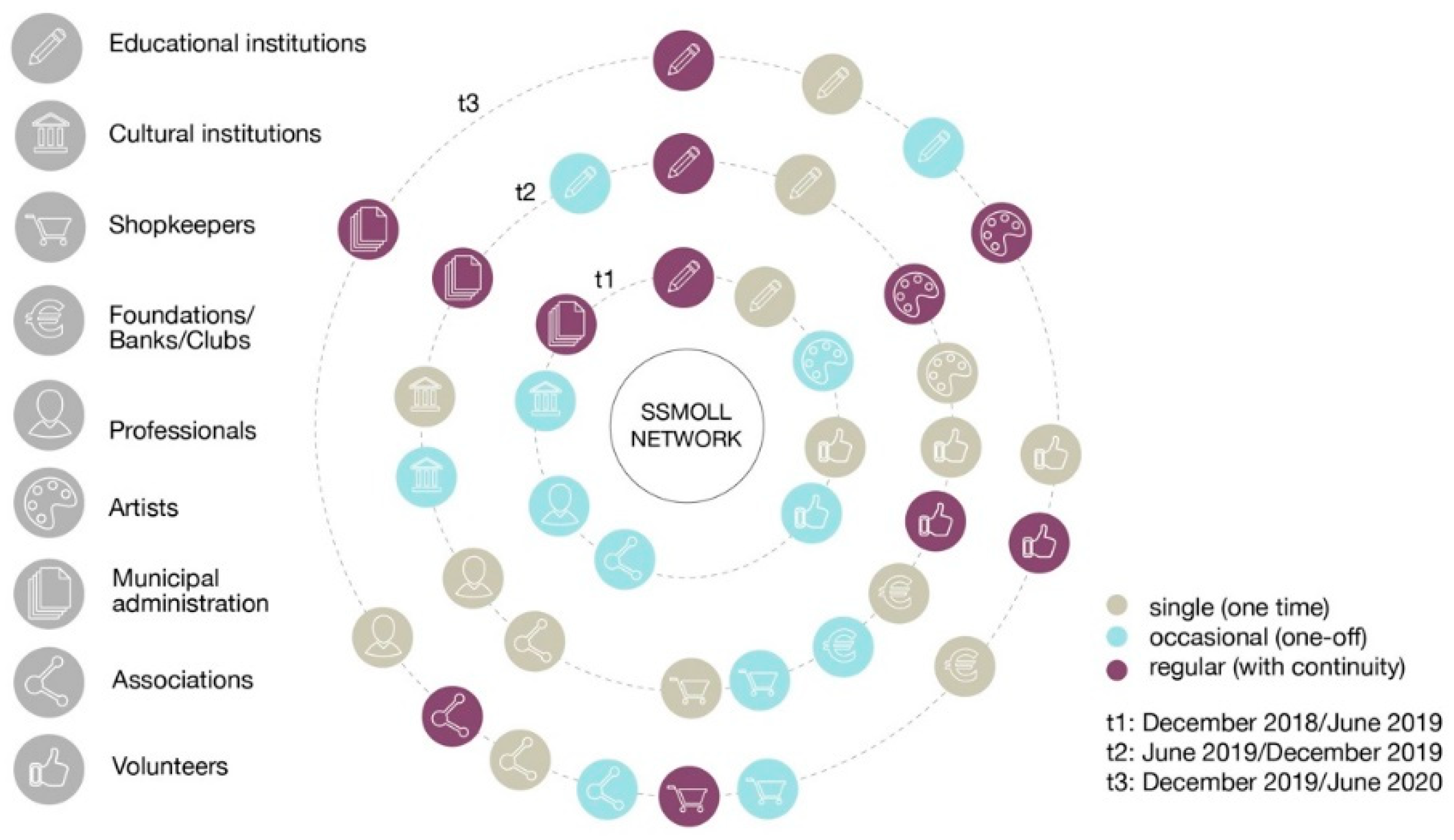 Sustainability 12 10561 g010 Sustainability 12 10561 g010