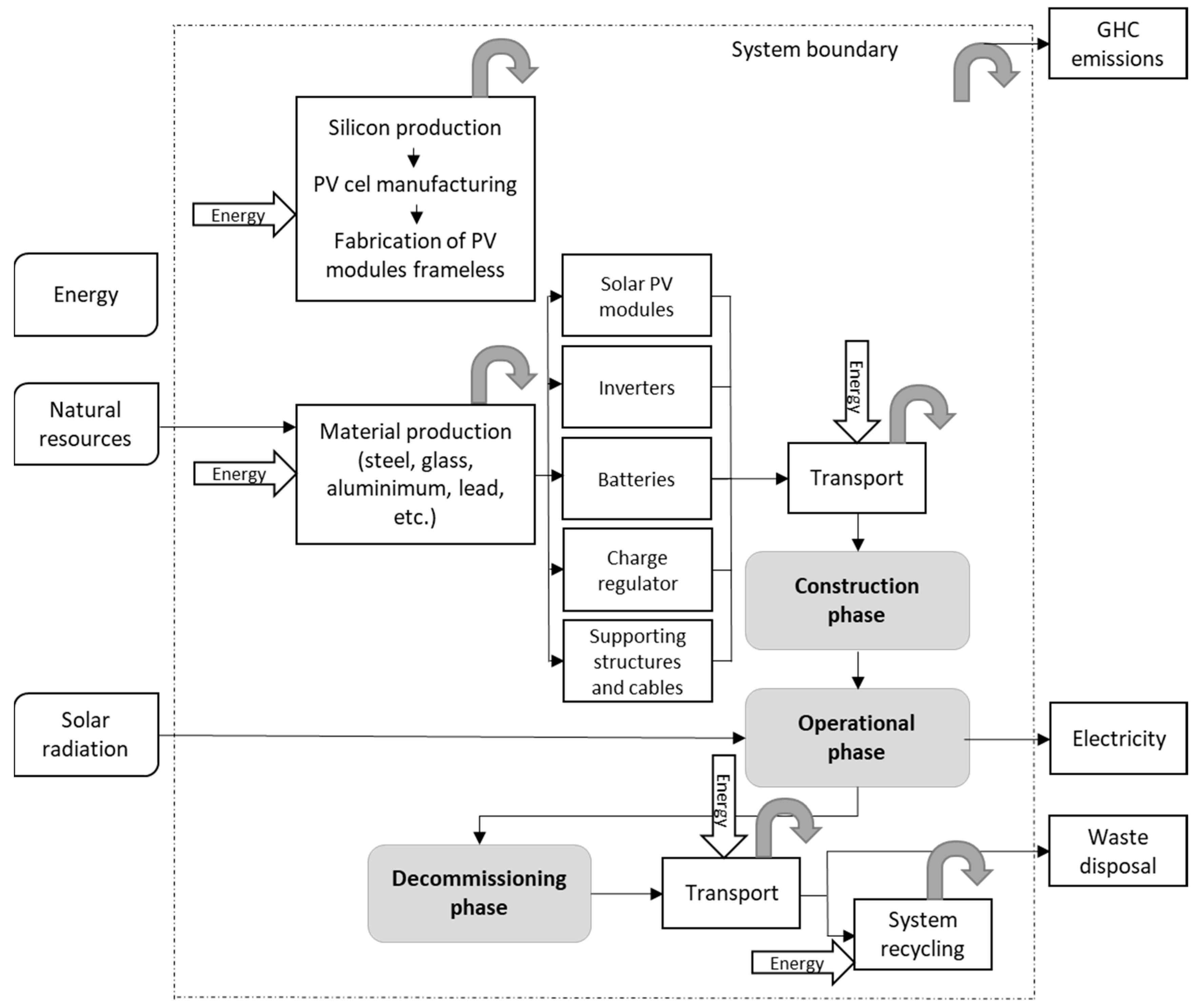 Sustainability 12 10562 g001