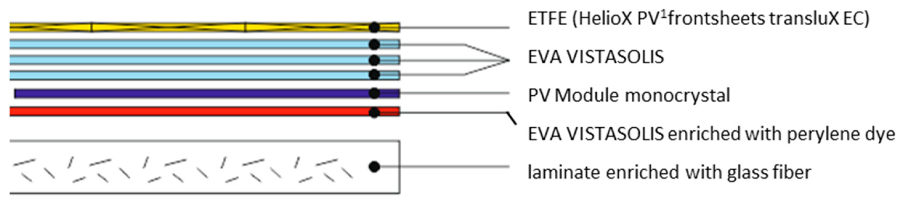 Sustainability 12 10562 g002
