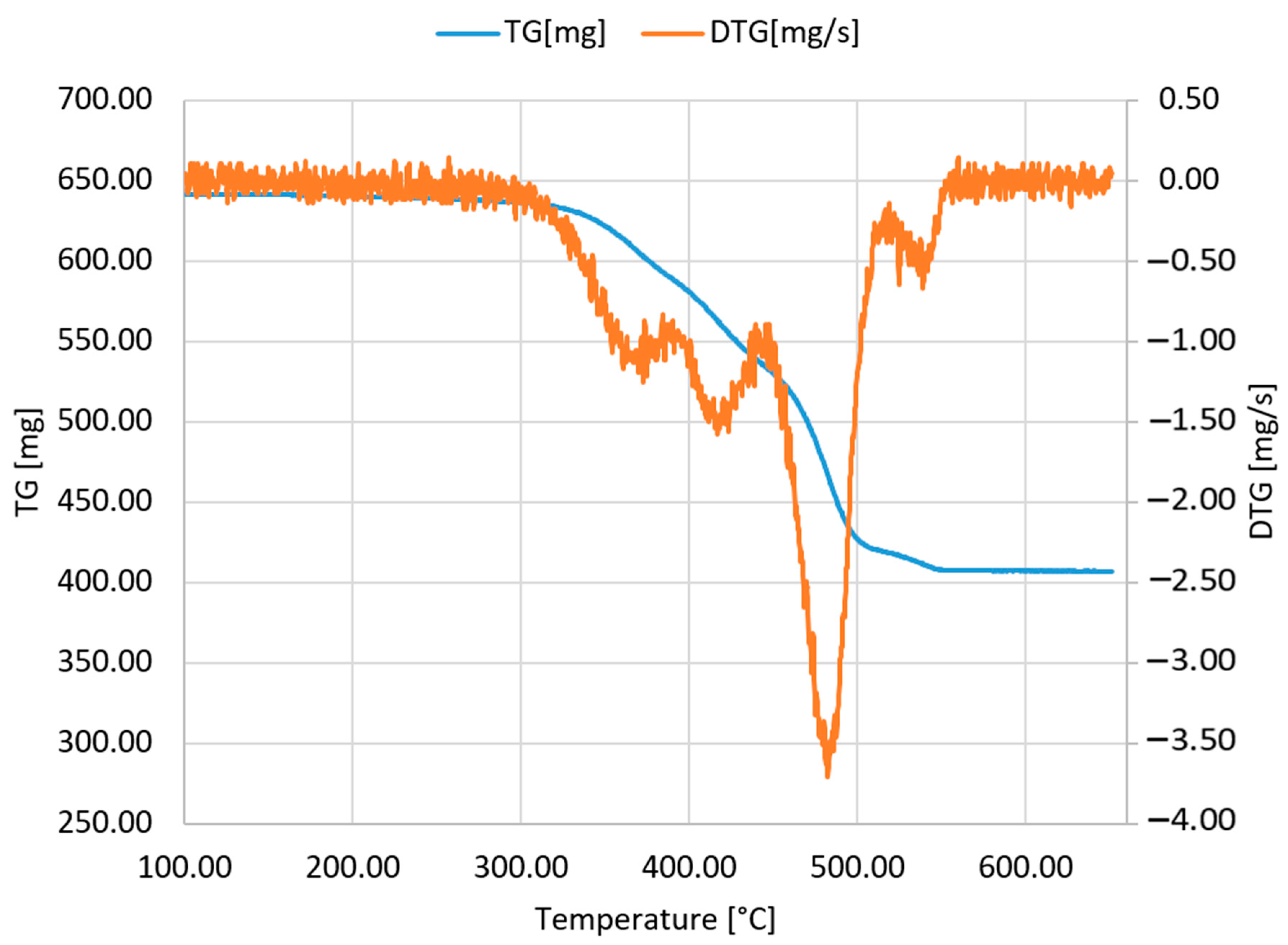 Sustainability 12 10562 g003