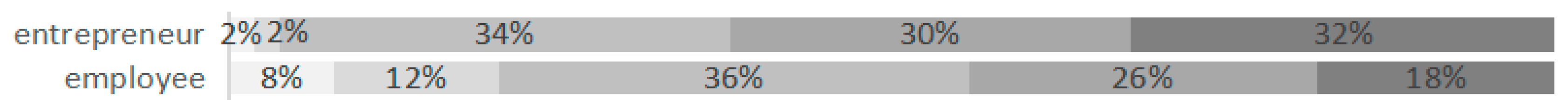 Sustainability 12 10563 g006 Sustainability 12 10563 g006