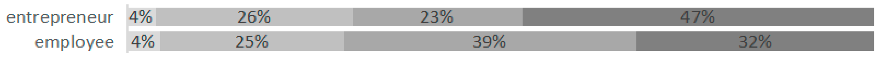 Sustainability 12 10563 g007 Sustainability 12 10563 g007