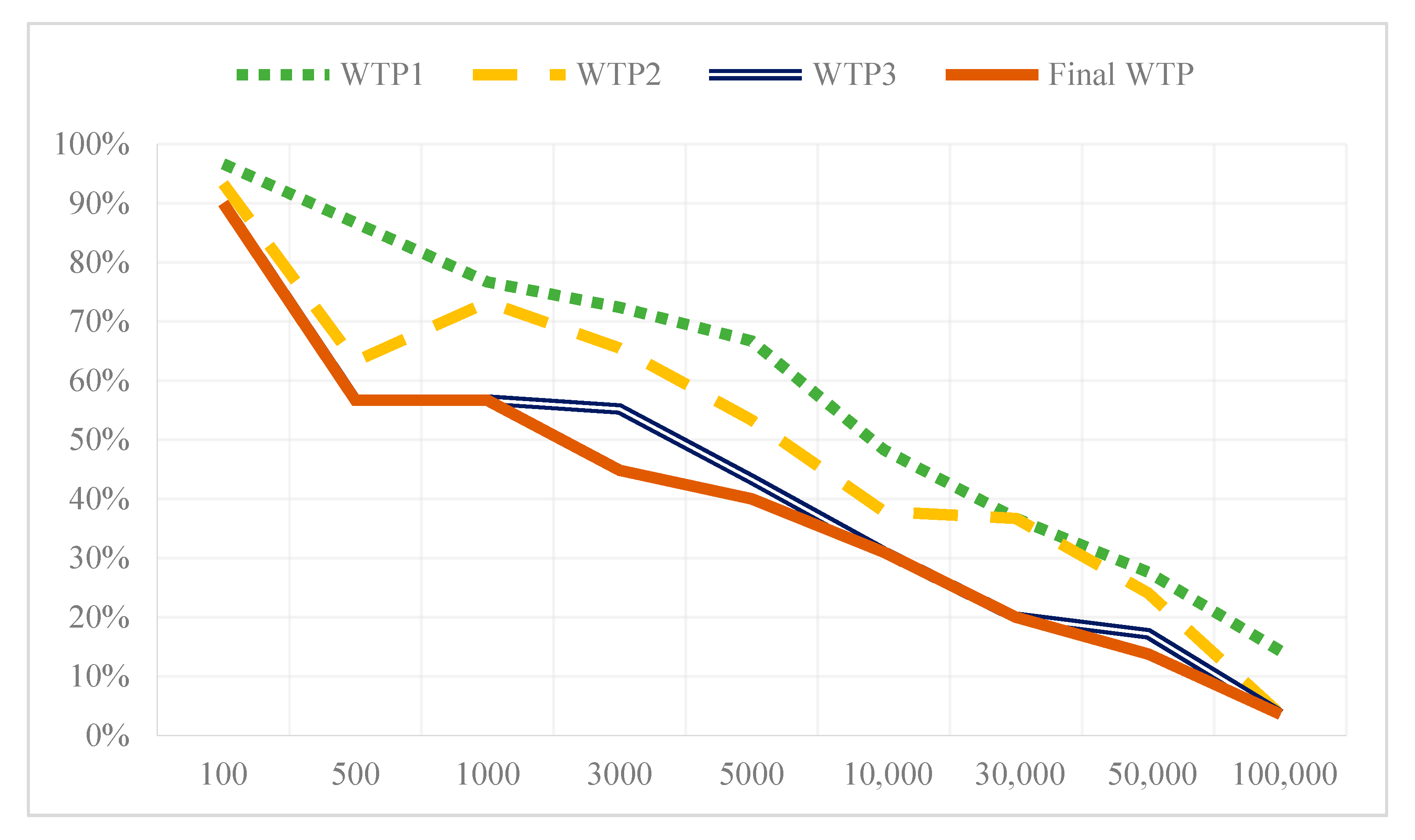 Sustainability 12 10564 g001 Sustainability 12 10564 g001