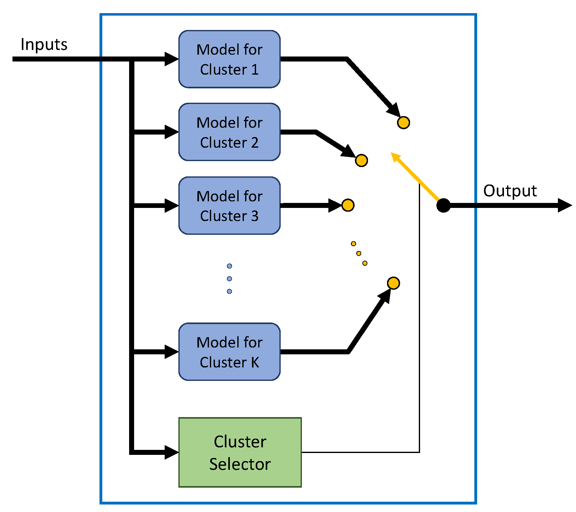 Sustainability 12 10566 g004