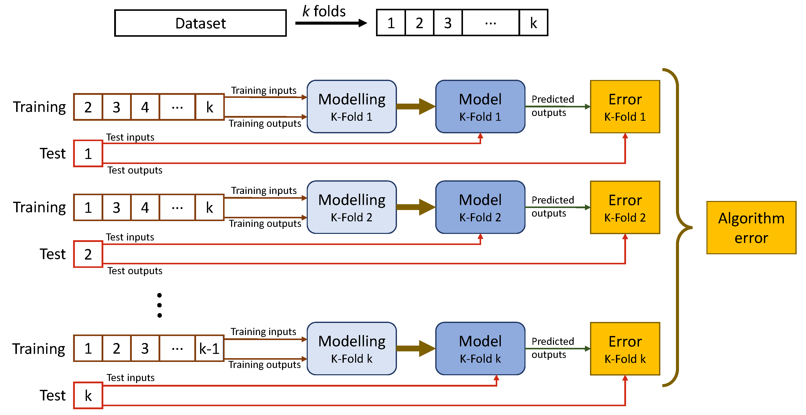 Sustainability 12 10566 g005