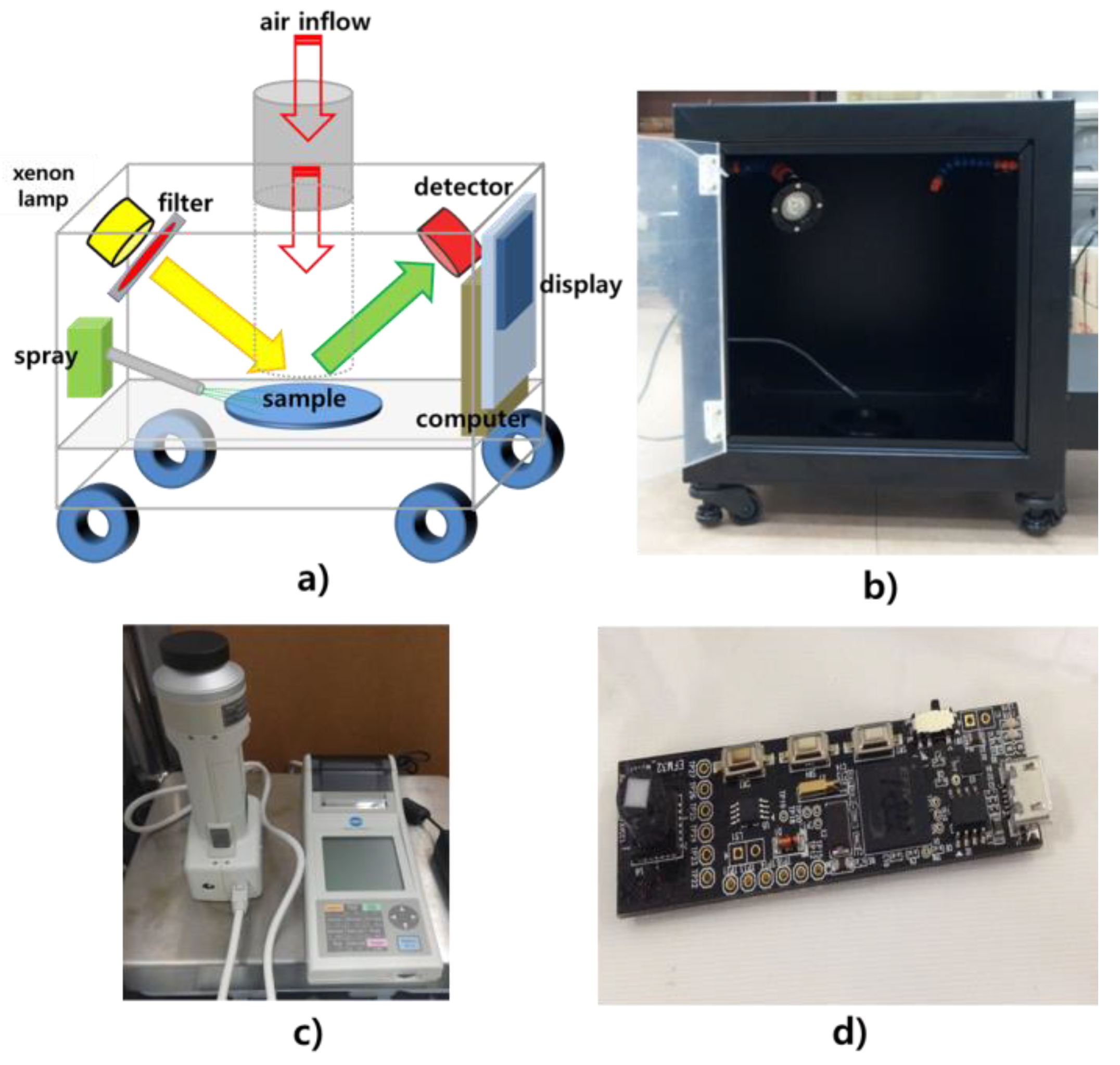 Sustainability 12 10568 g002