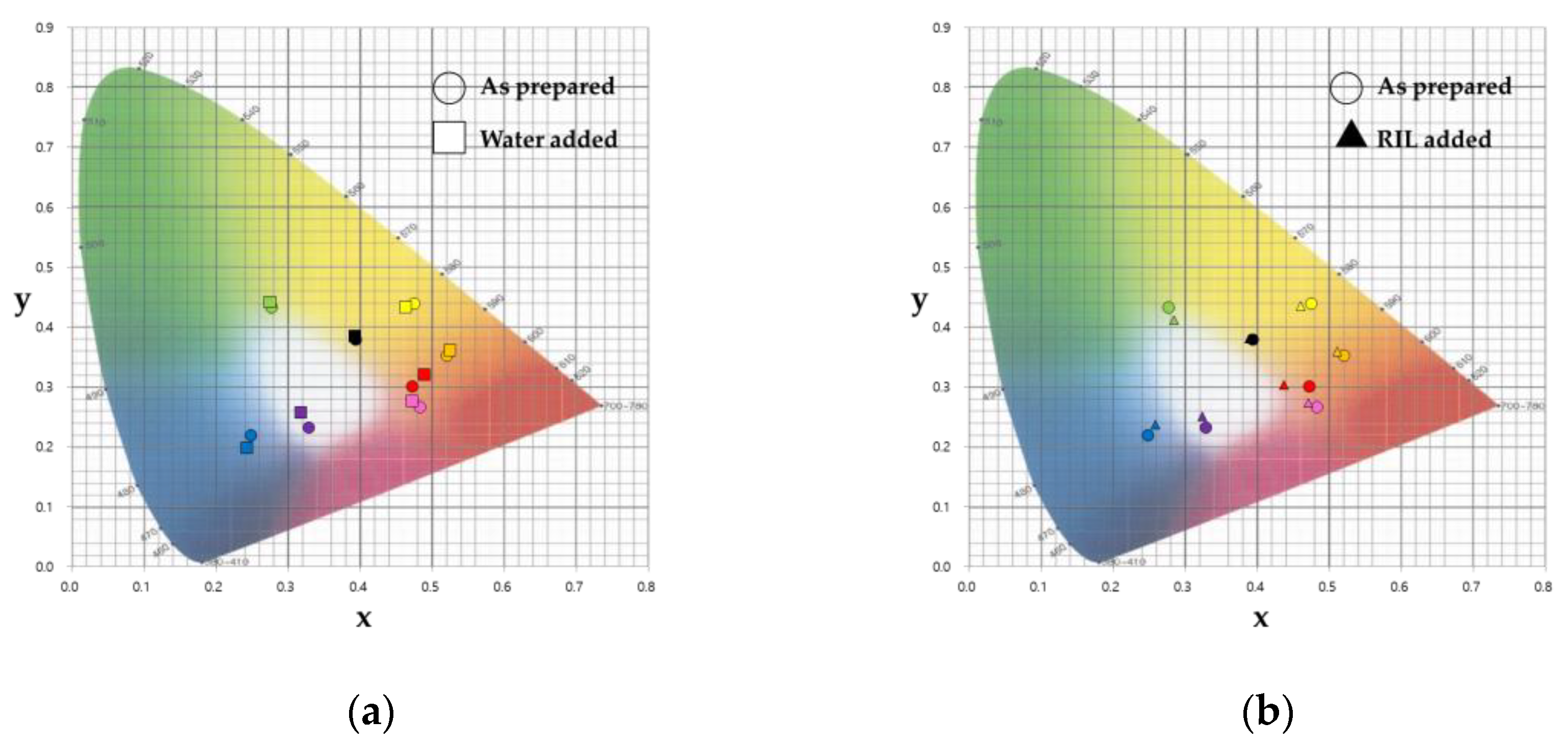 Sustainability 12 10568 g005