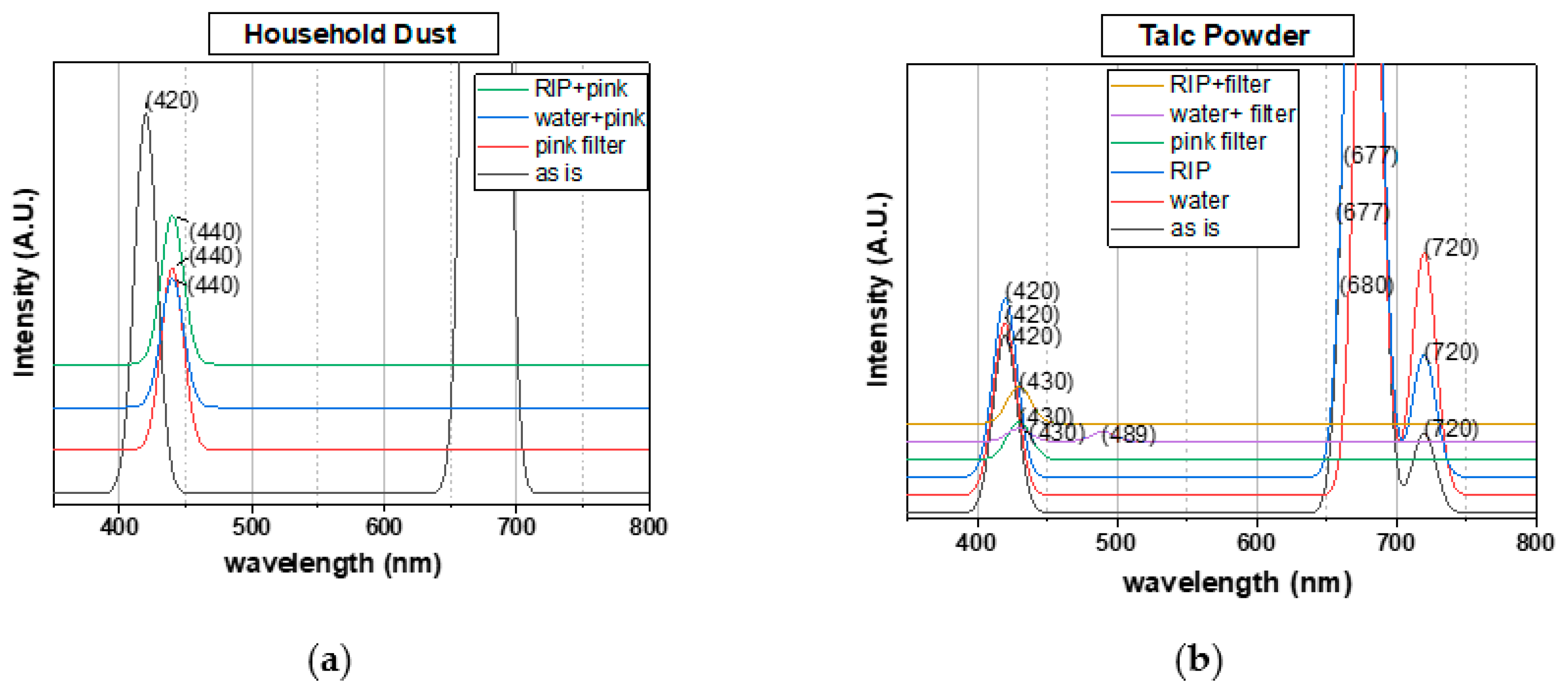 Sustainability 12 10568 g006