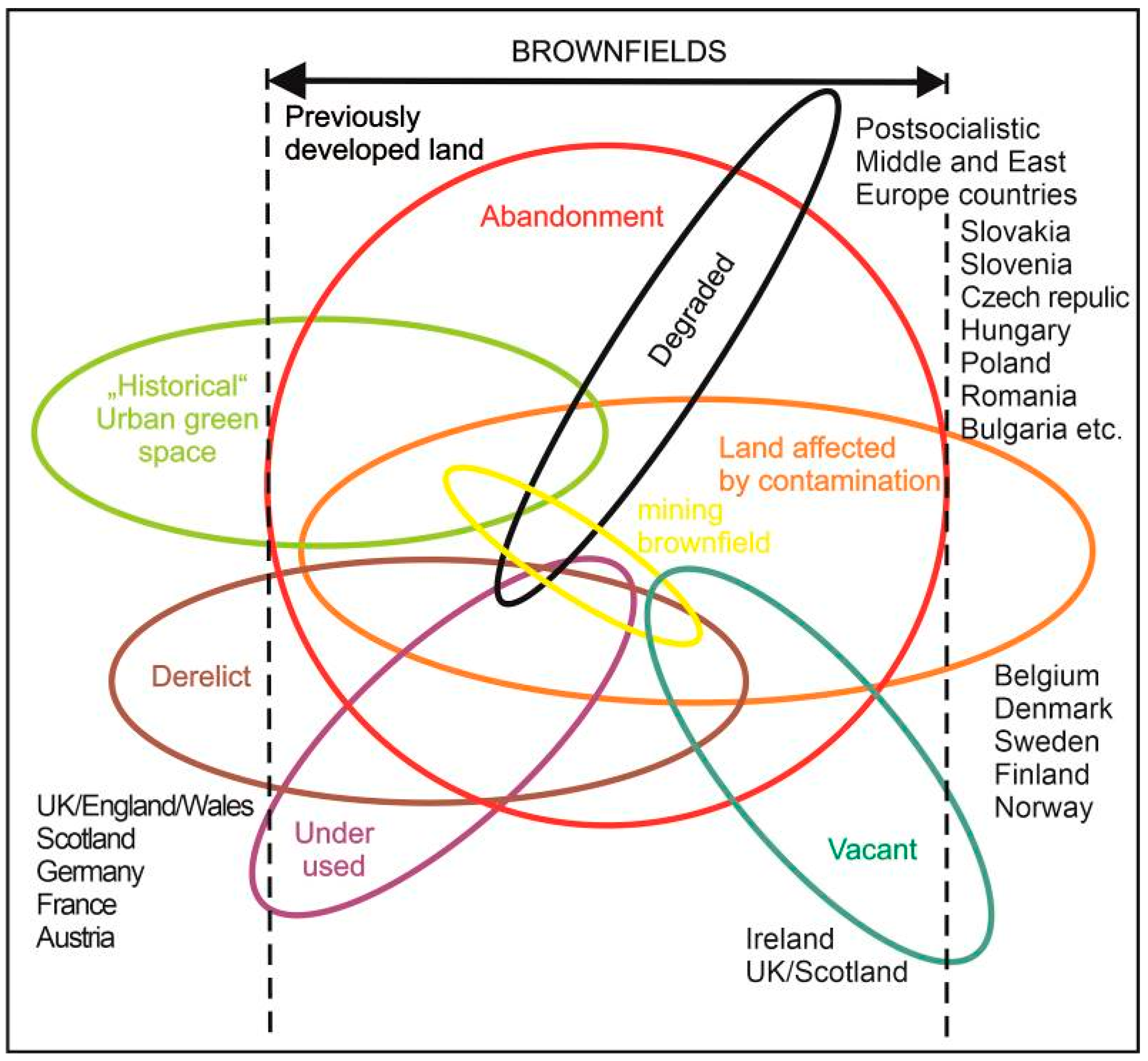 Sustainability 12 10569 g001 Sustainability 12 10569 g001