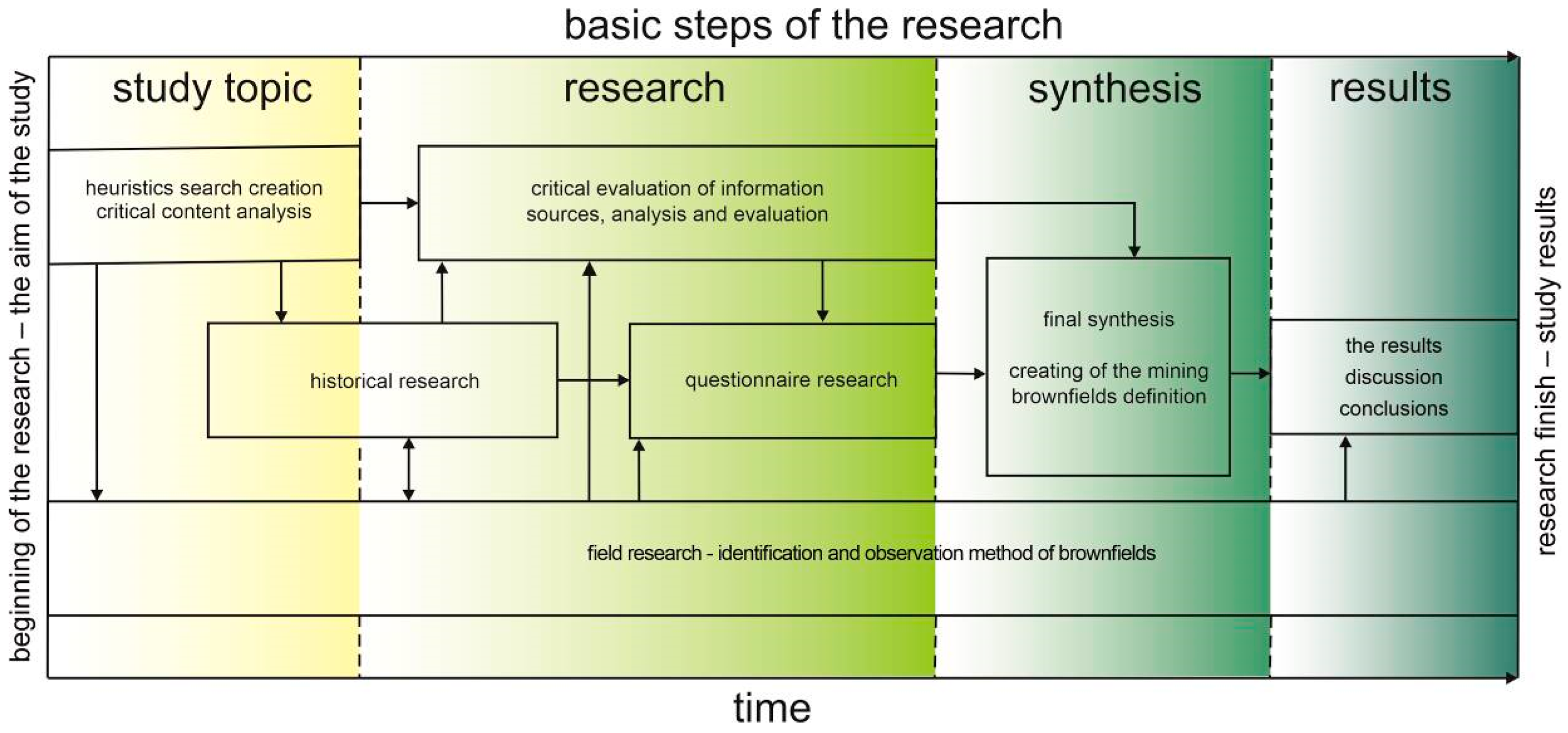 Sustainability 12 10569 g002 Sustainability 12 10569 g002