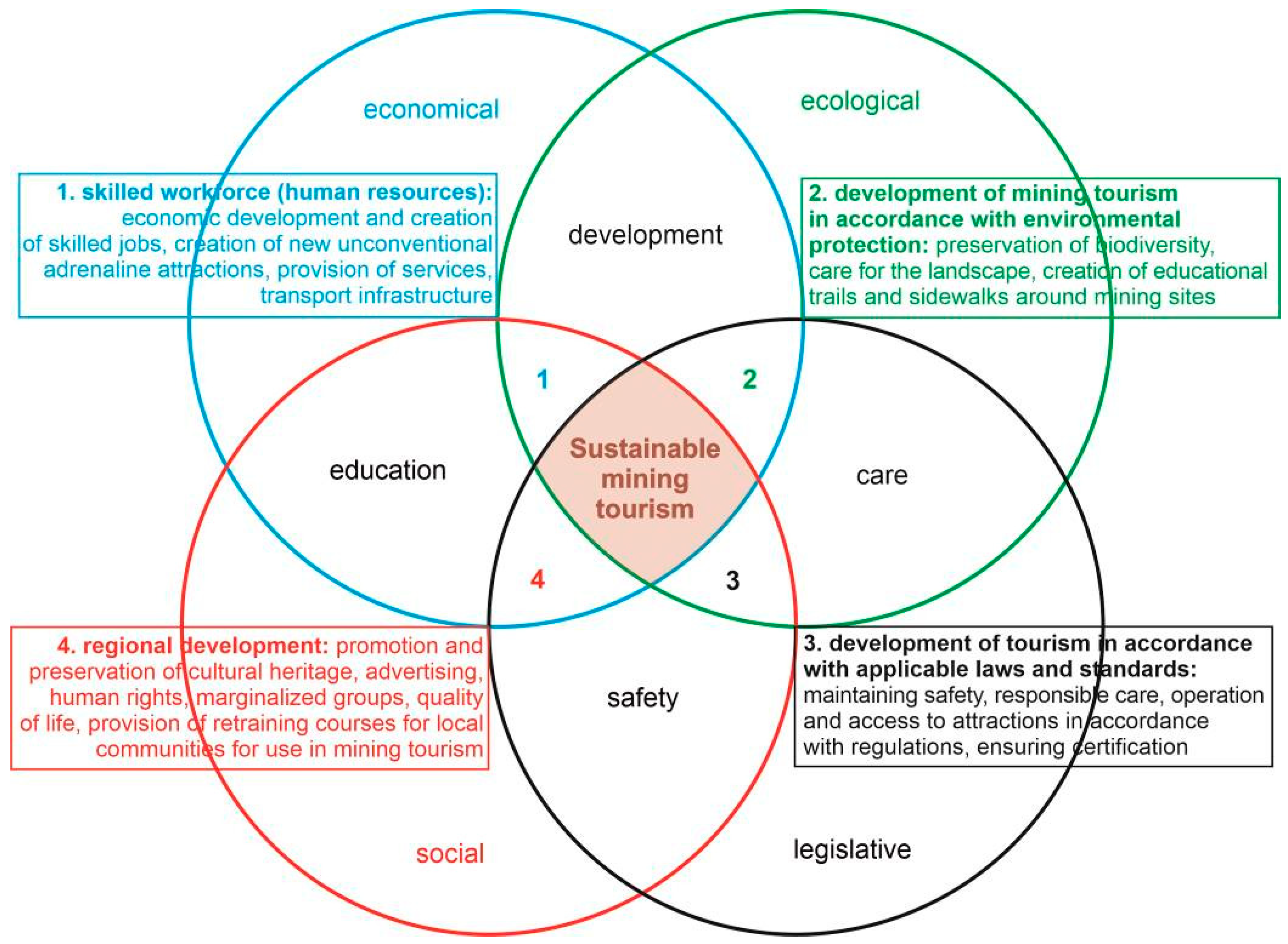 Sustainability 12 10569 g008 Sustainability 12 10569 g008