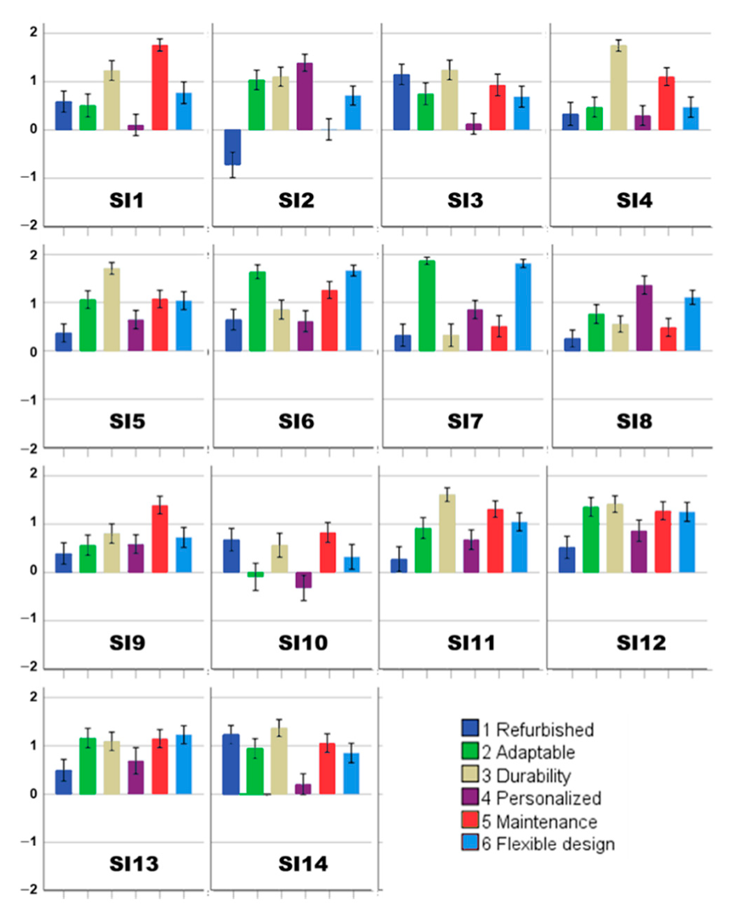 Sustainability 12 10573 g005
