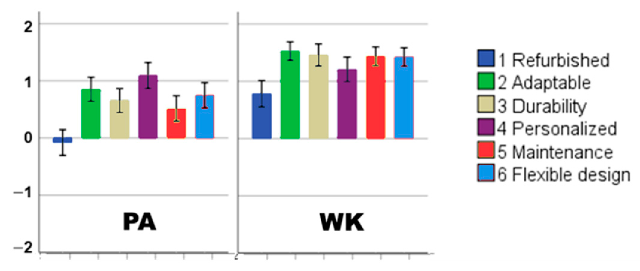 Sustainability 12 10573 g006