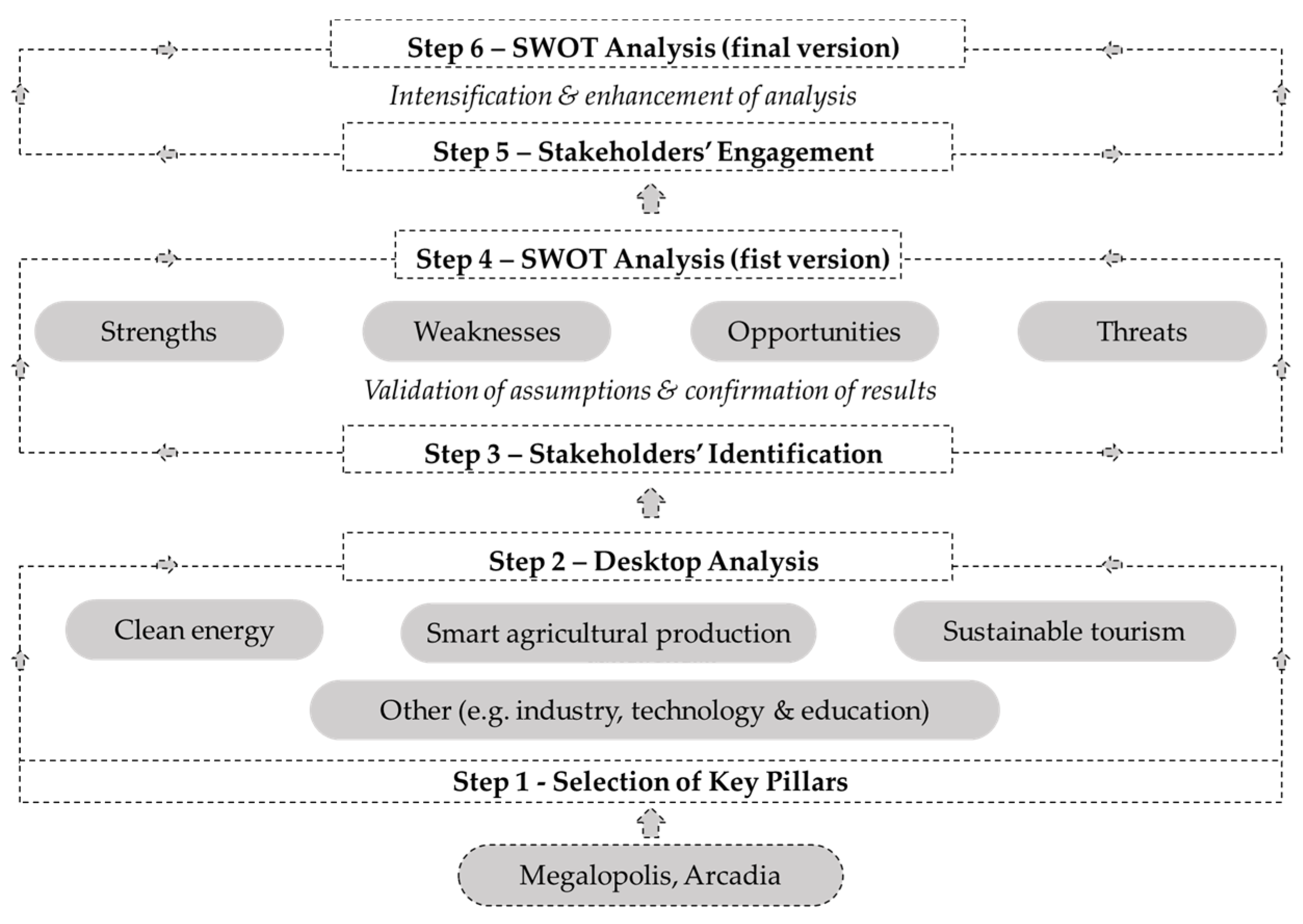 Sustainability 12 10575 g002
