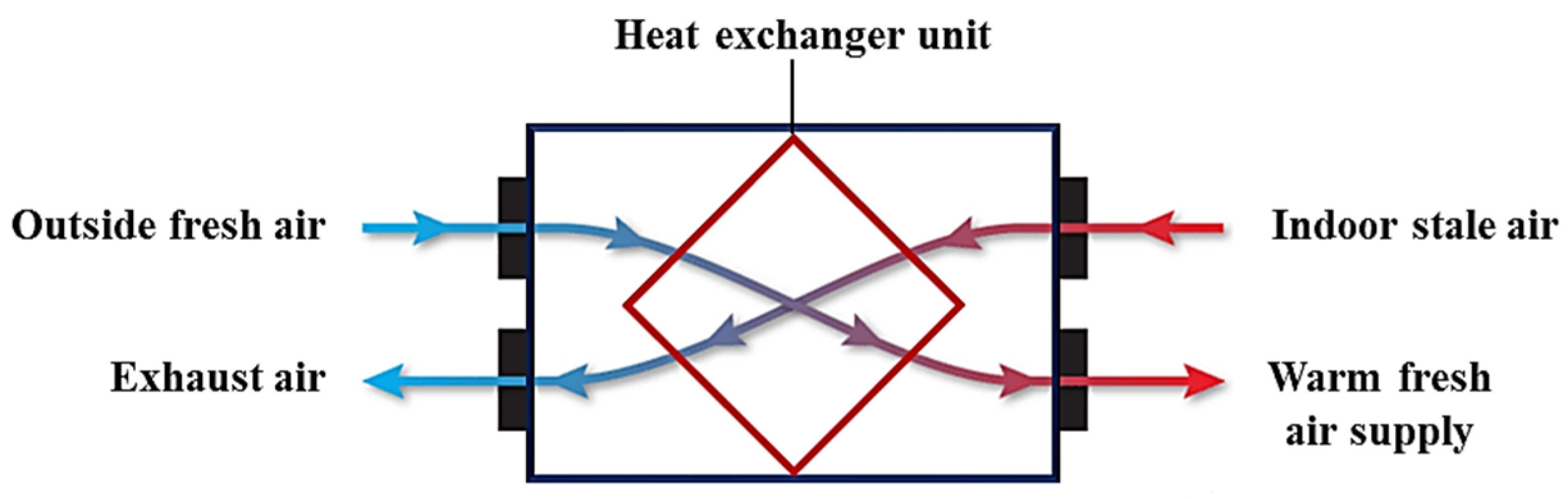Sustainability 12 10576 g002 Sustainability 12 10576 g002
