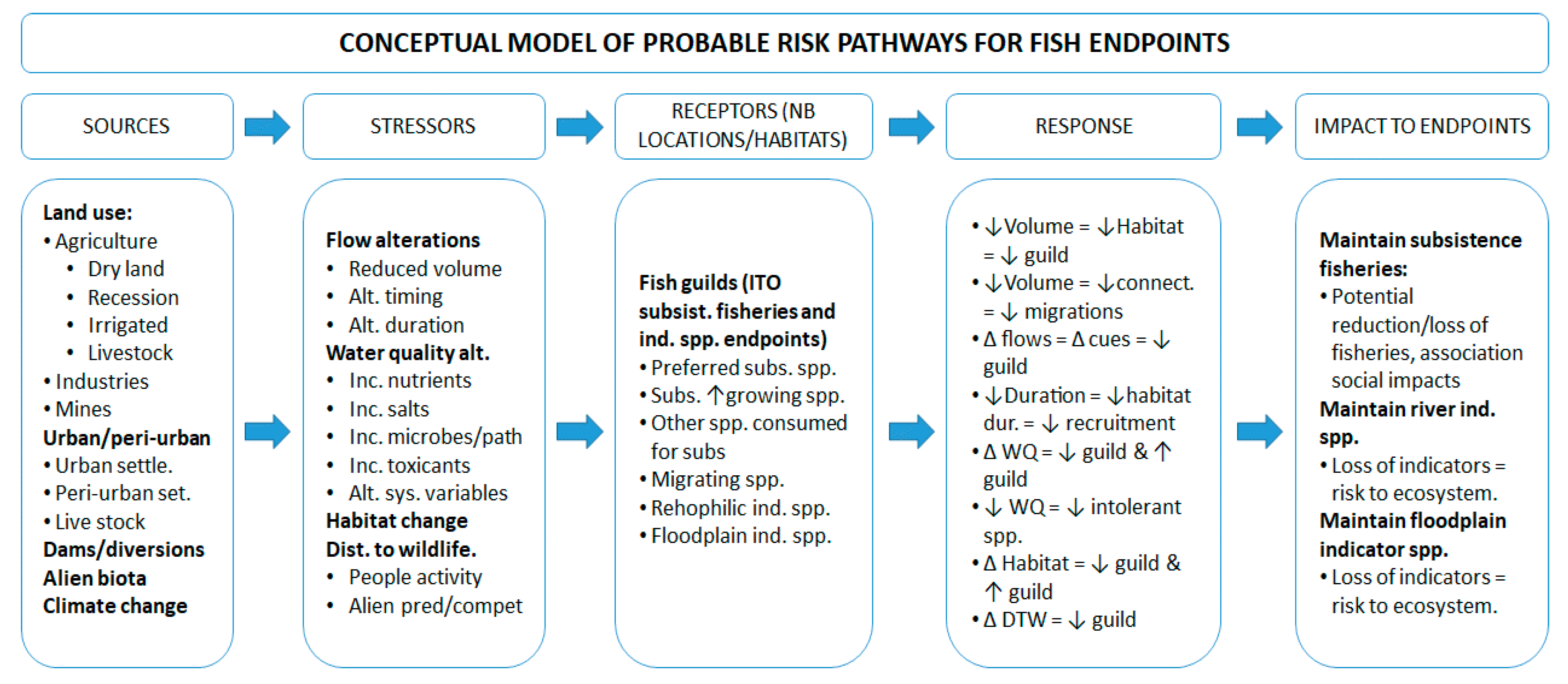 Sustainability 12 10578 g003