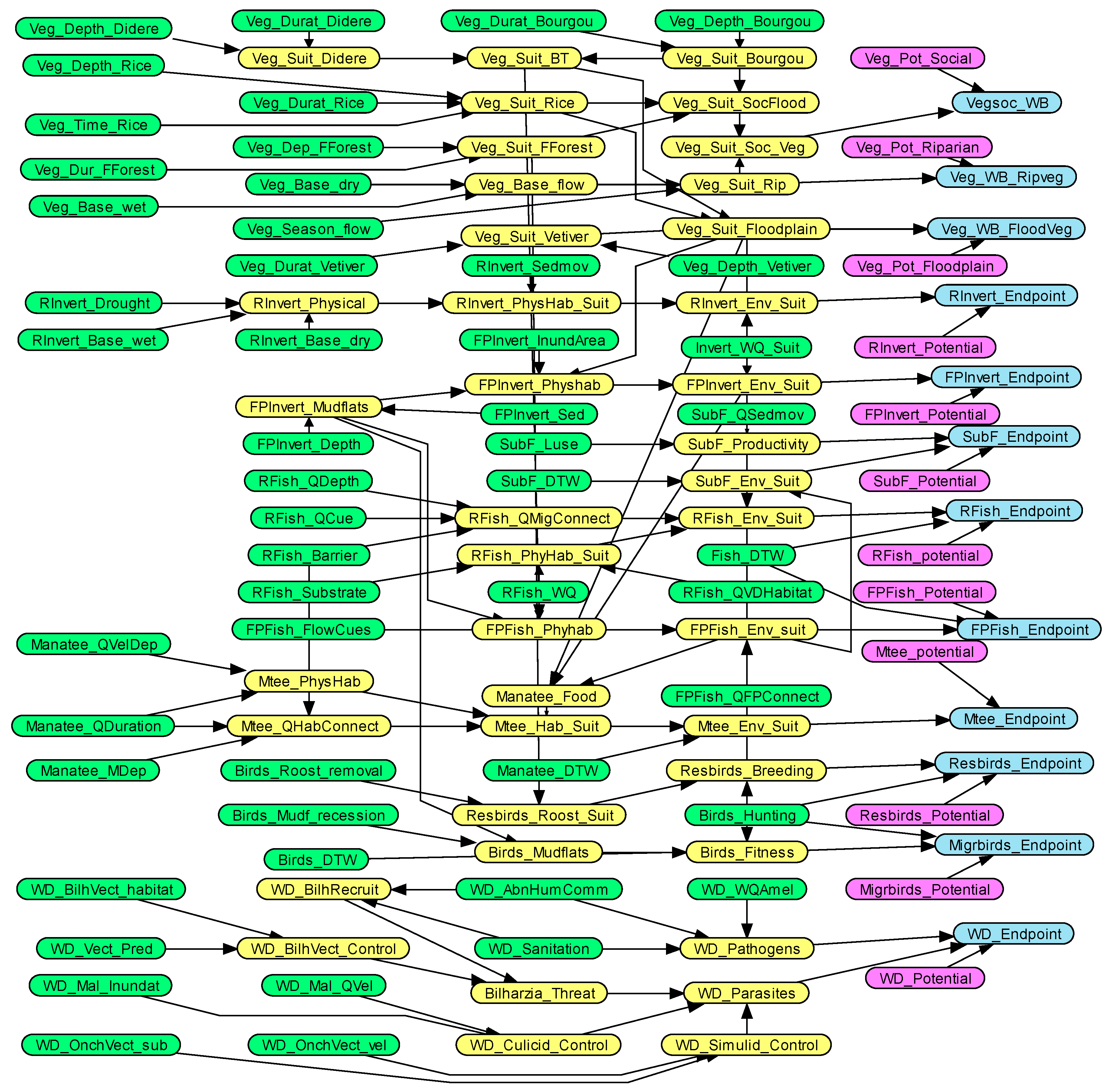 Sustainability 12 10578 g004