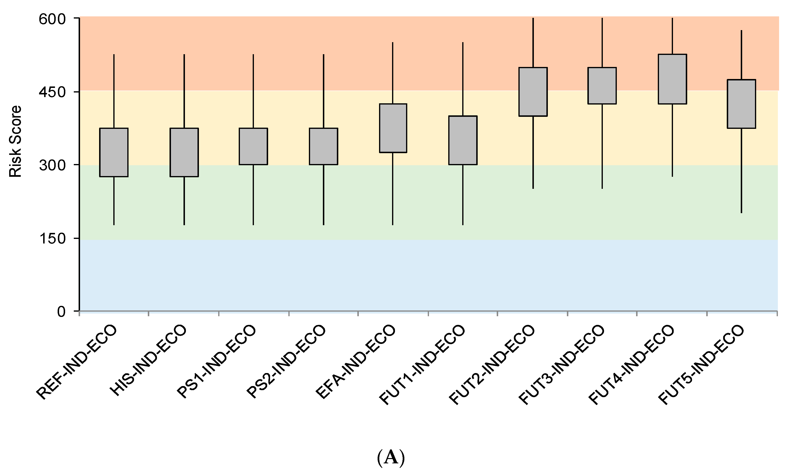 Sustainability 12 10578 g007a