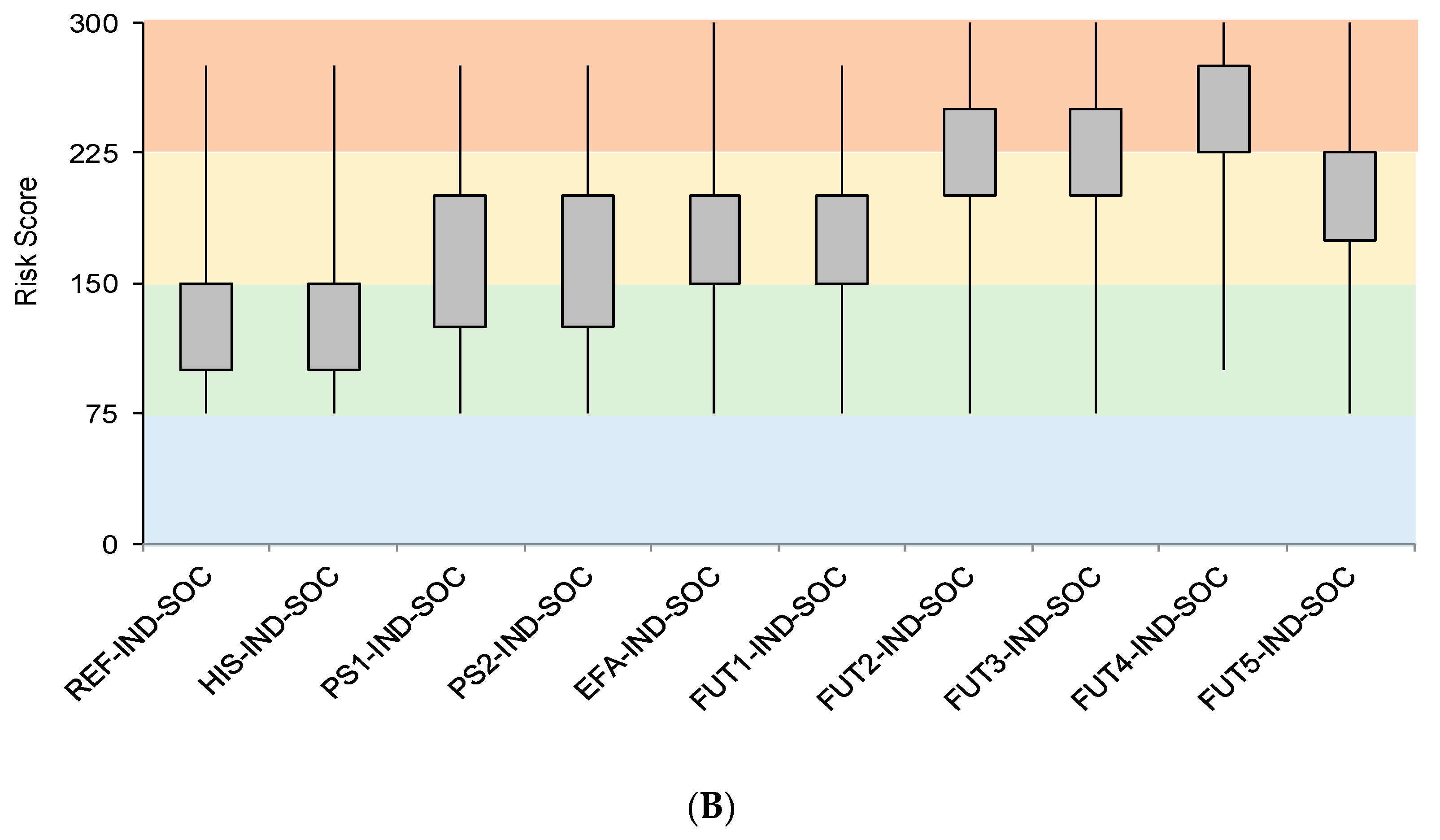 Sustainability 12 10578 g007b