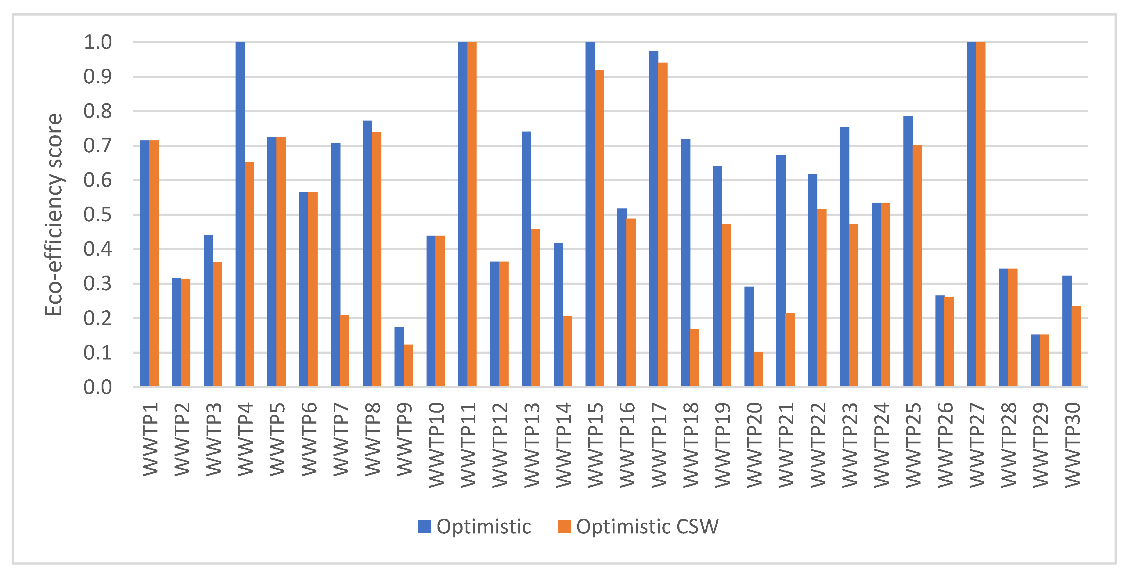 Sustainability 12 10580 g001 Sustainability 12 10580 g001