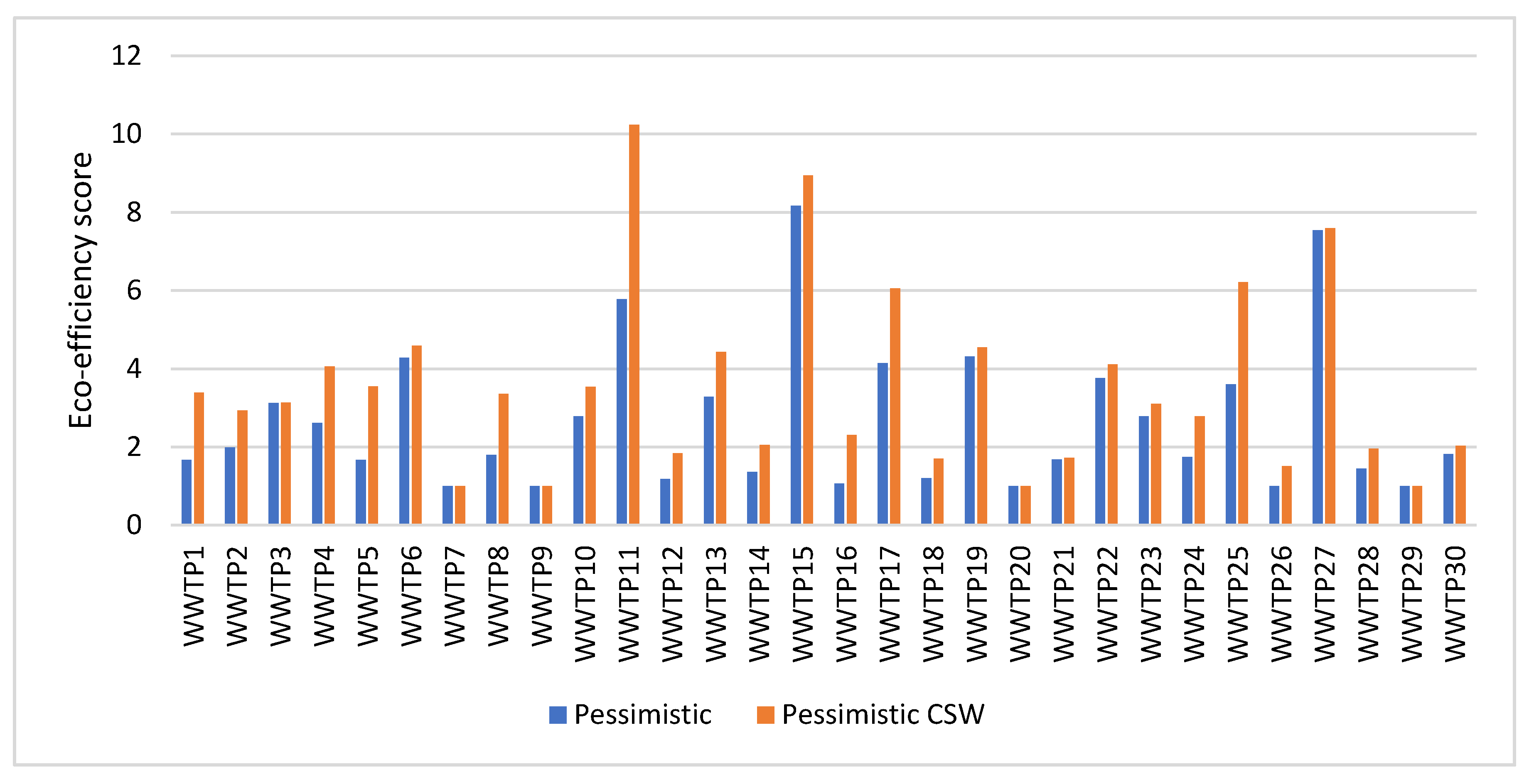Sustainability 12 10580 g002 Sustainability 12 10580 g002