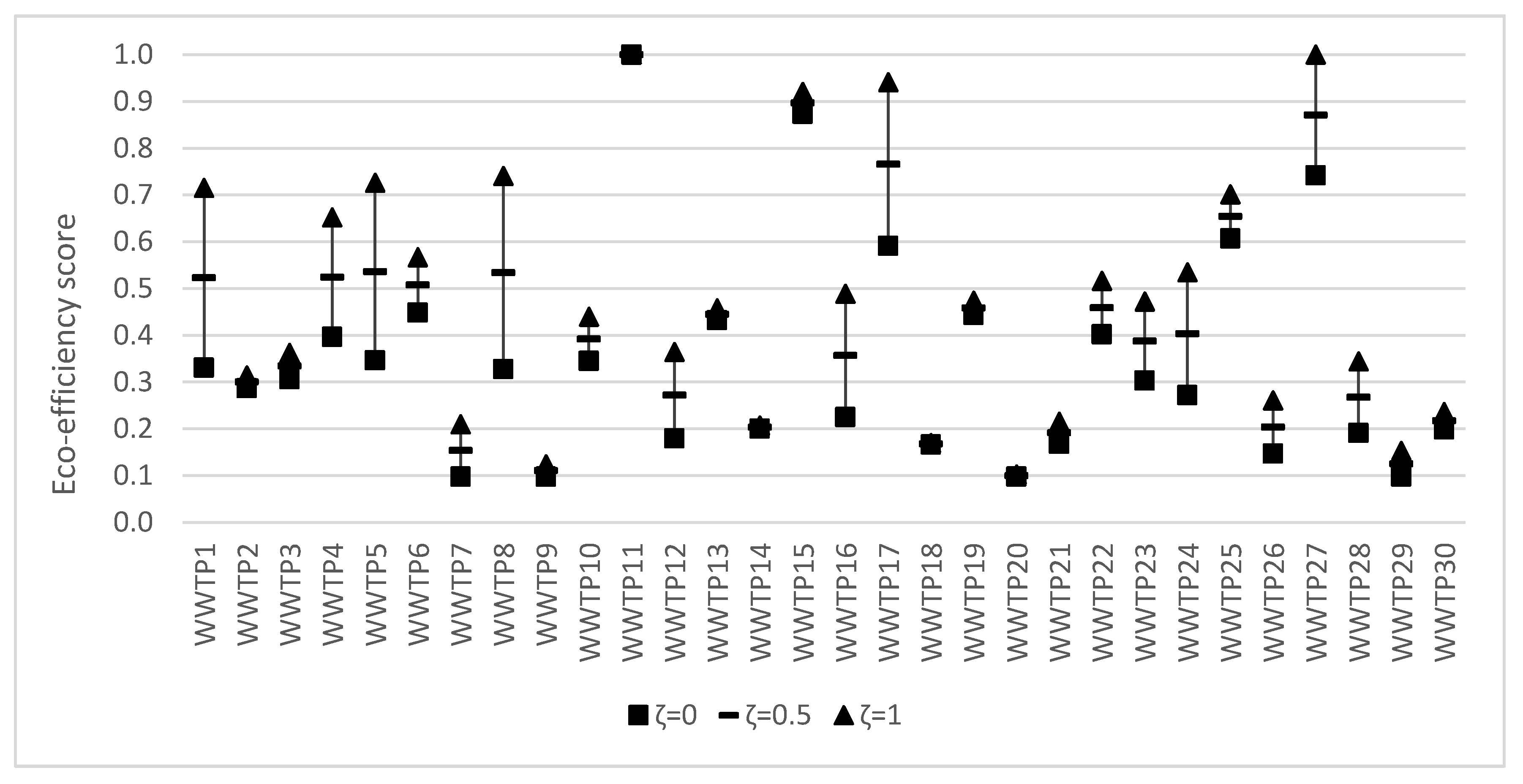 Sustainability 12 10580 g003 Sustainability 12 10580 g003