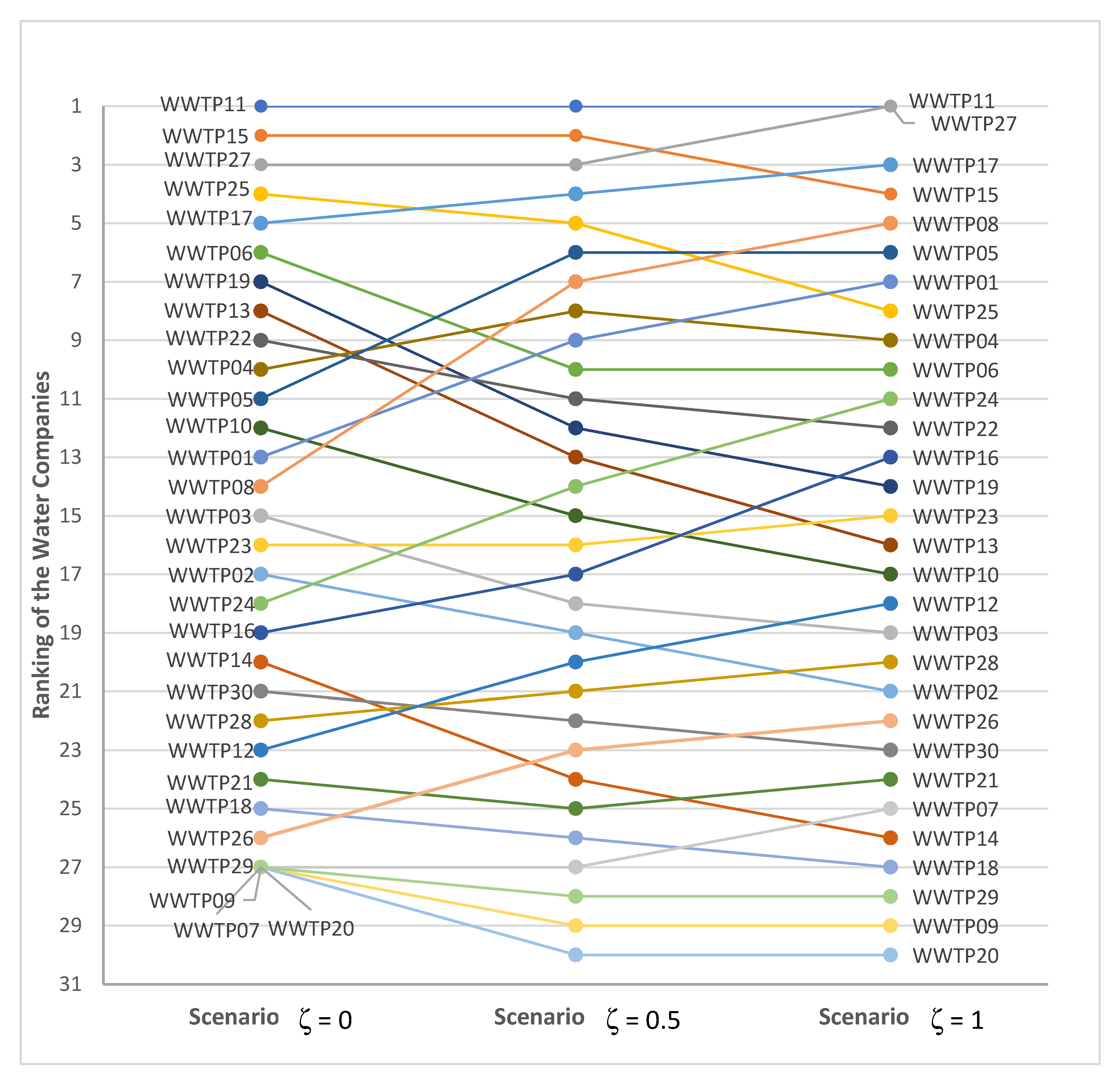 Sustainability 12 10580 g004 Sustainability 12 10580 g004