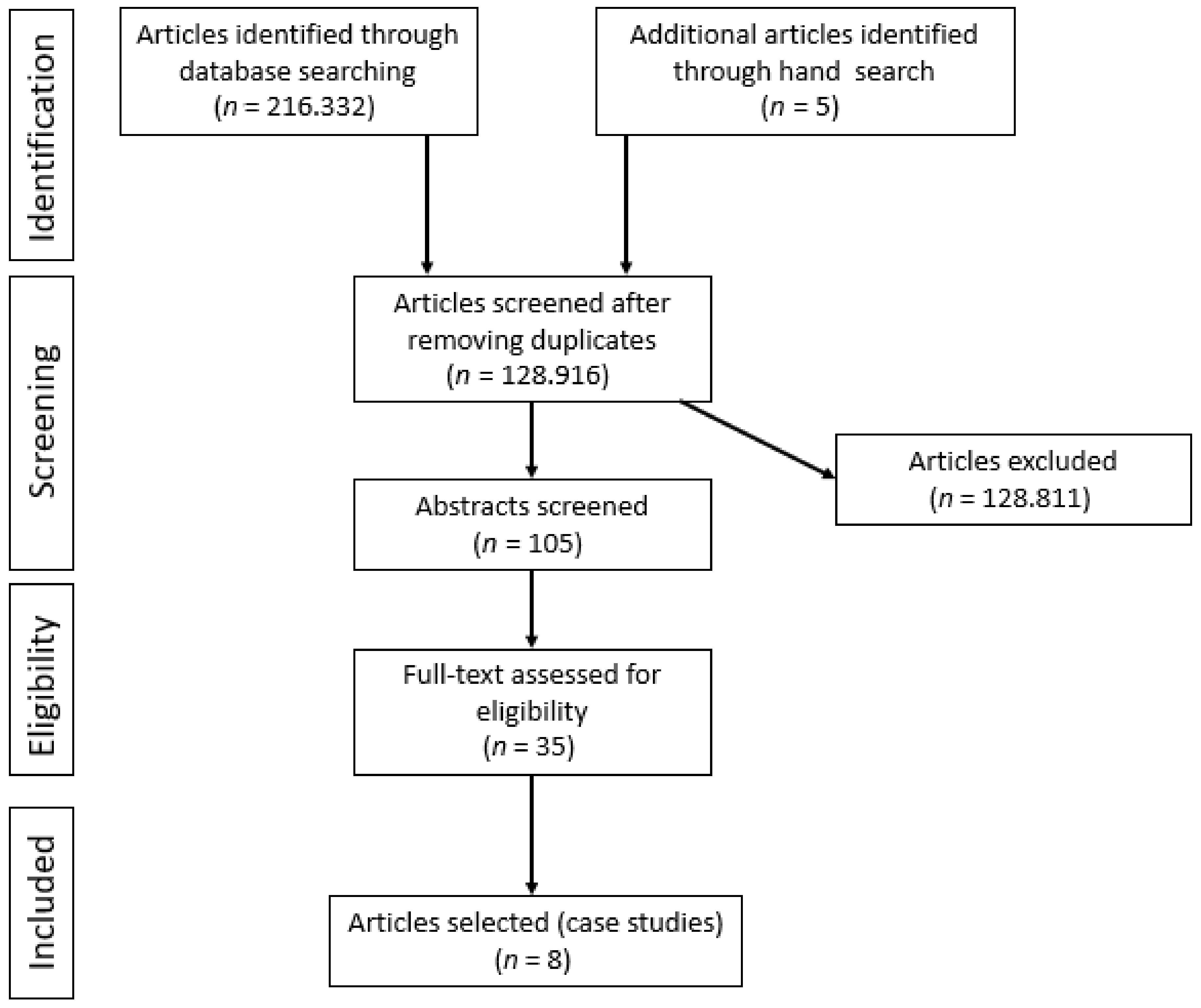 Sustainability 12 10581 g001