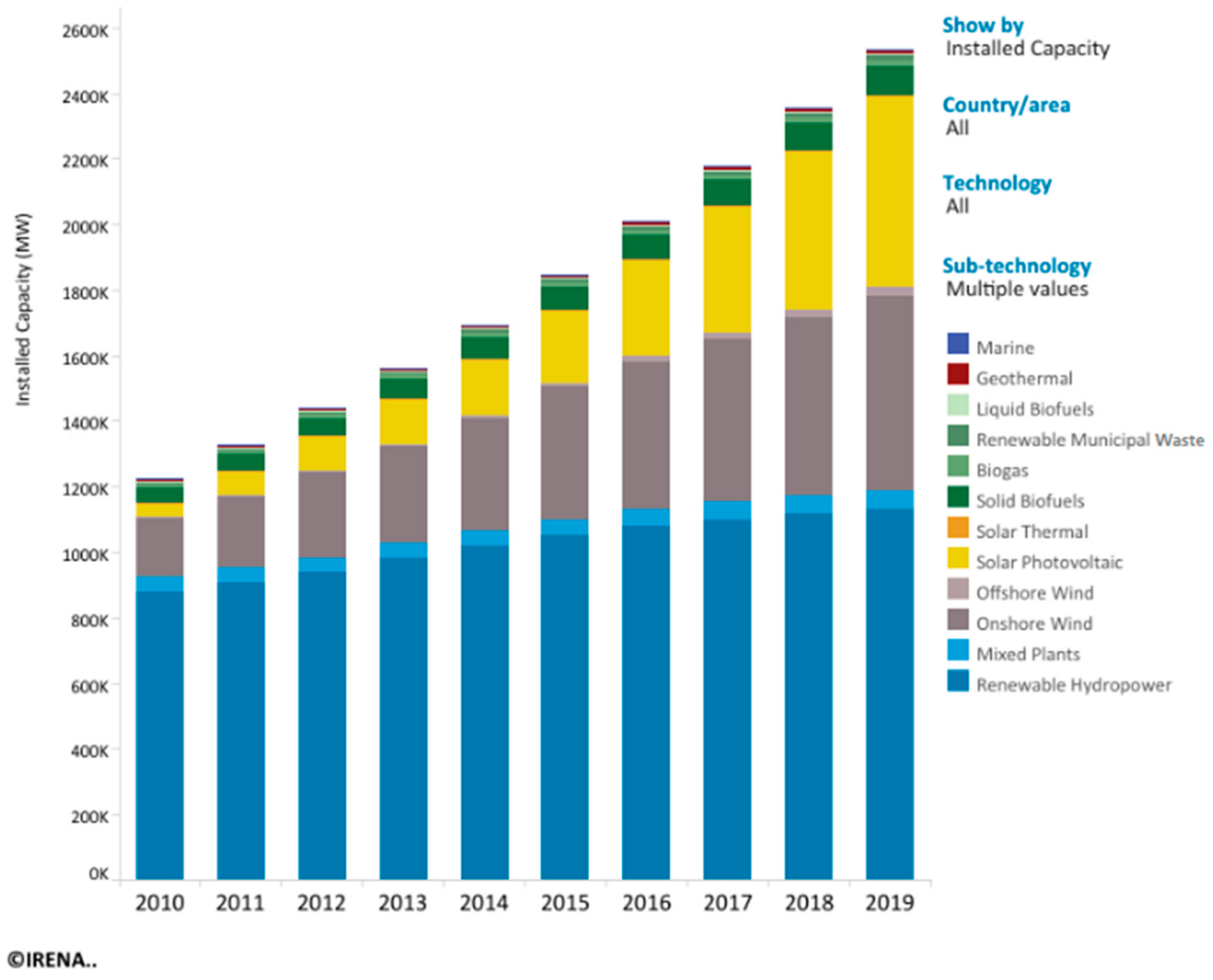 Sustainability 12 10581 g002