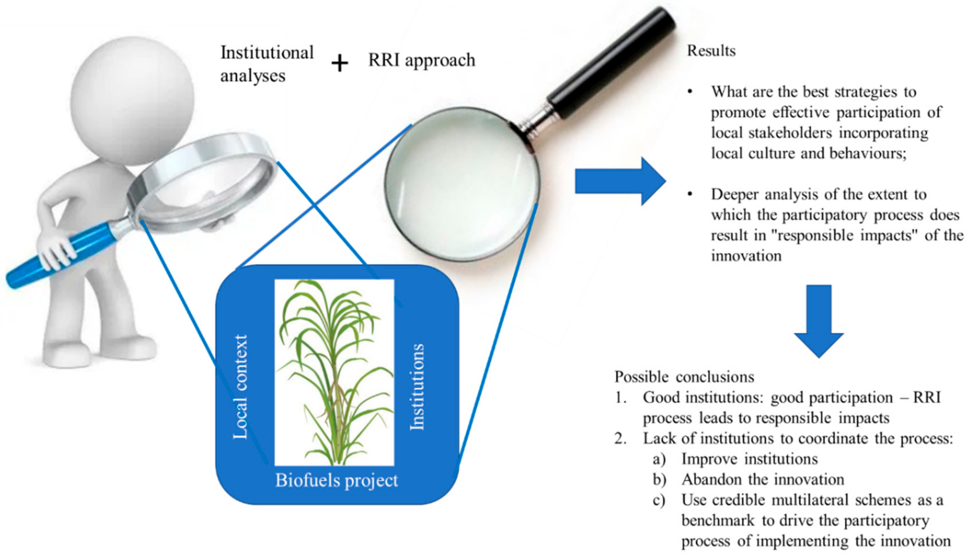 Sustainability 12 10581 g003