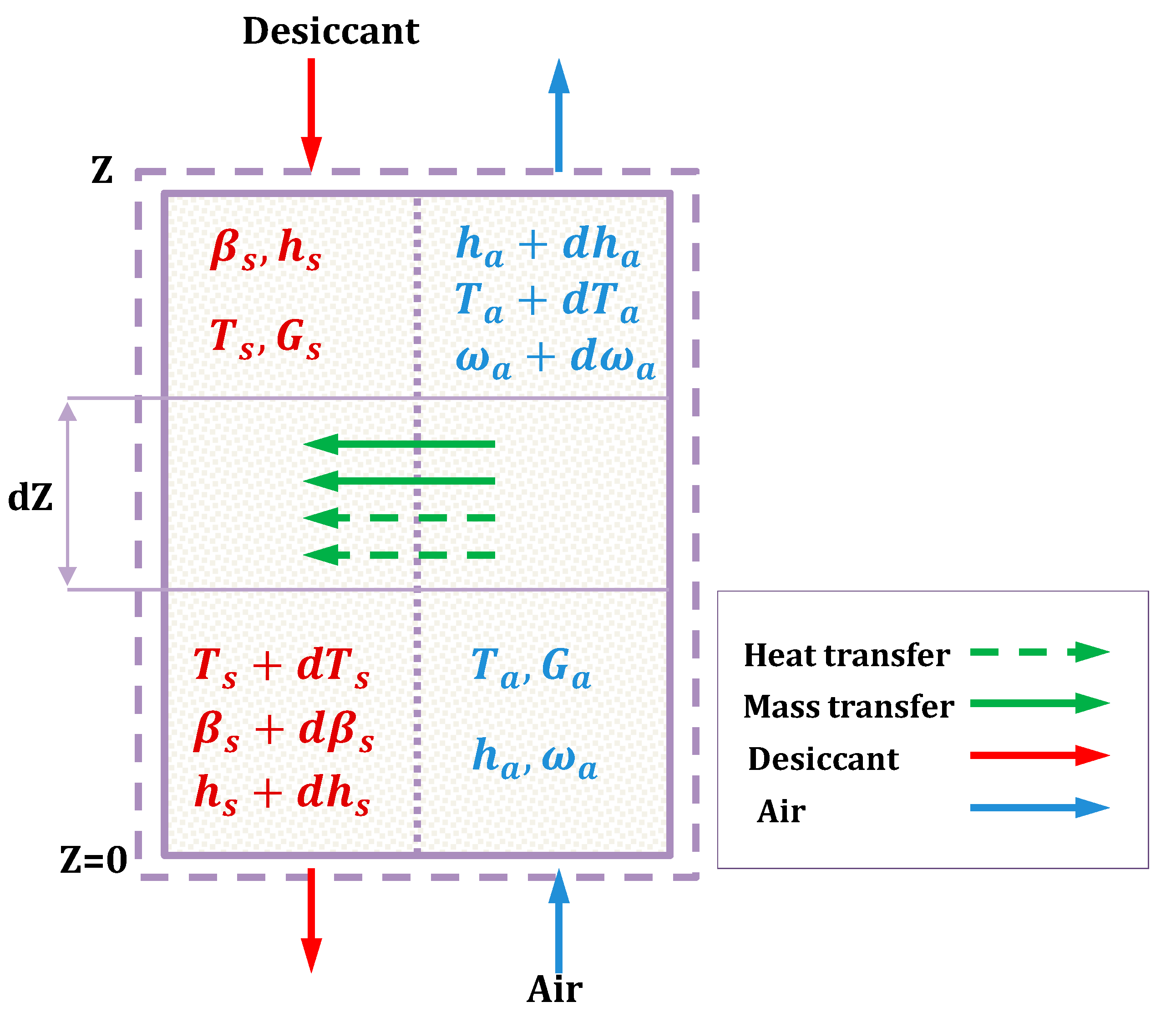 Sustainability 12 10582 g002