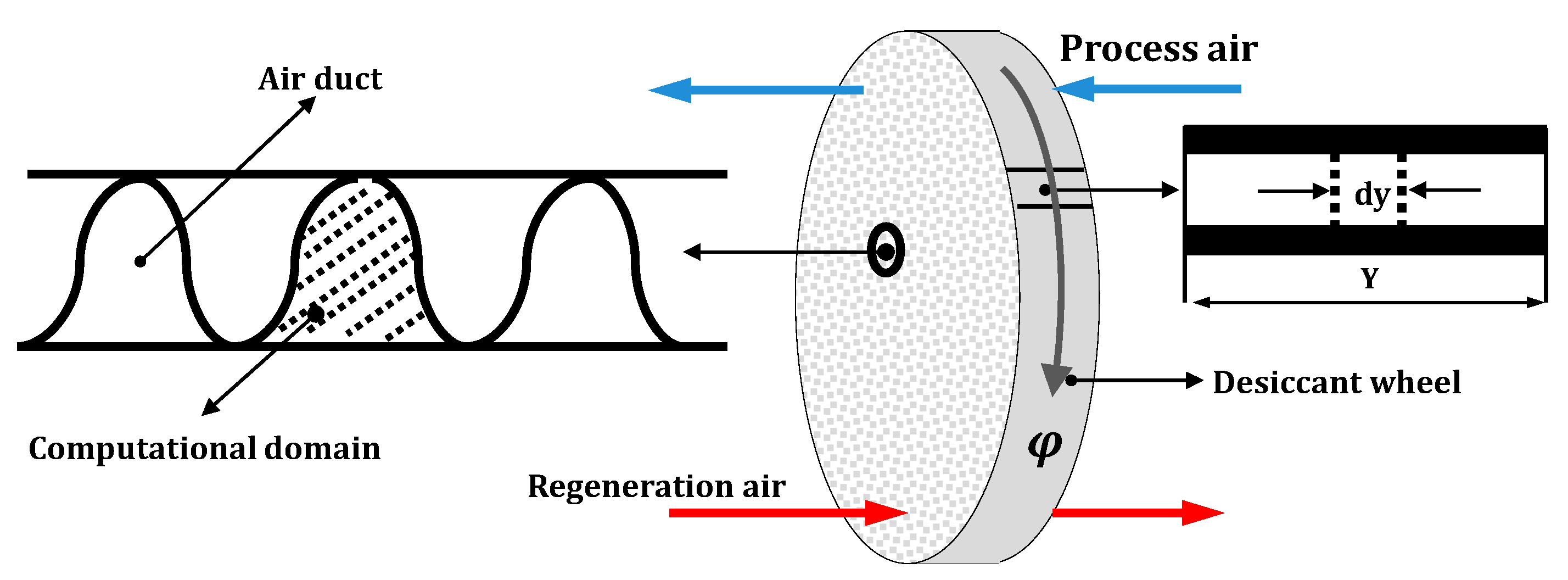 Sustainability 12 10582 g003