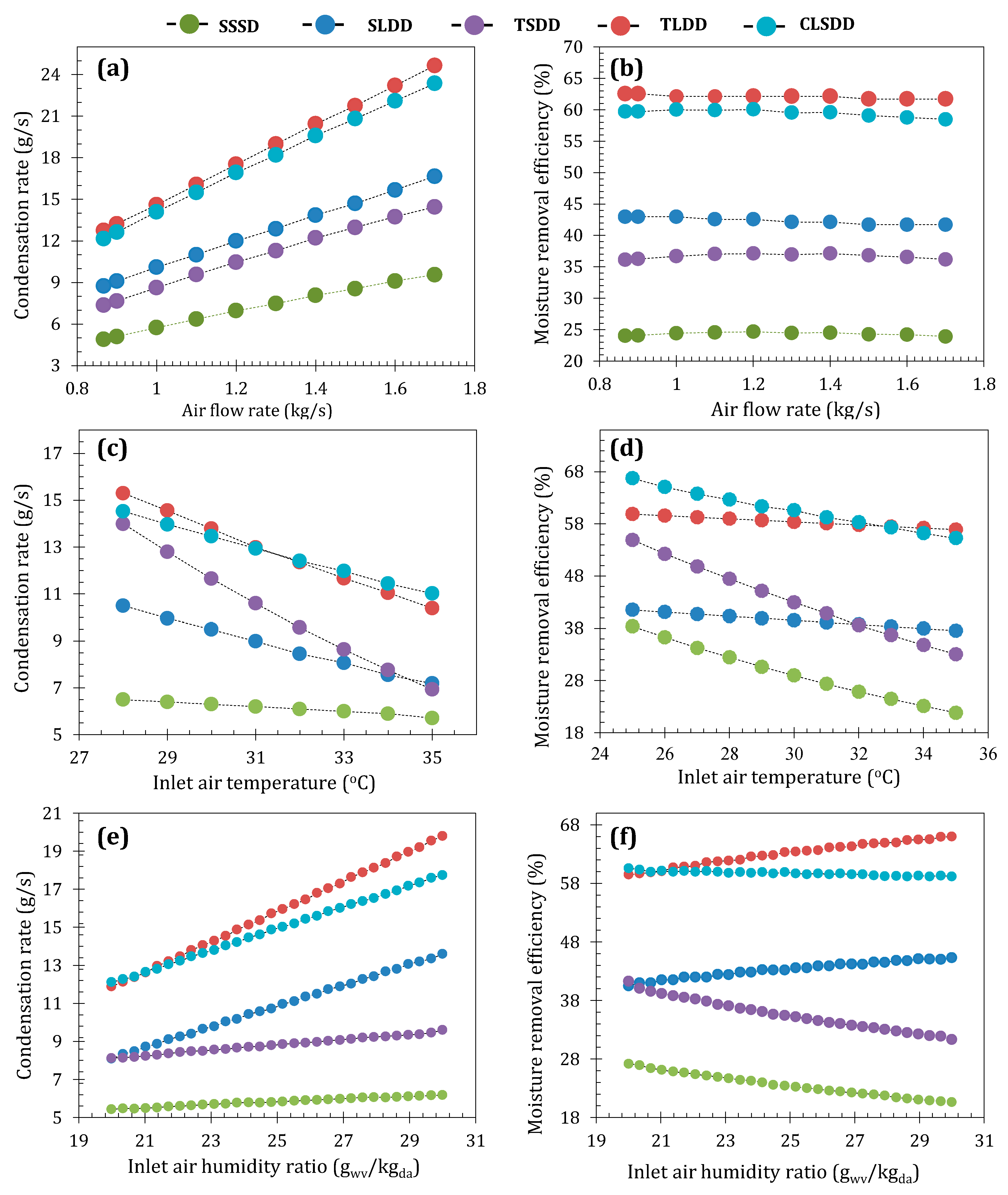 Sustainability 12 10582 g006