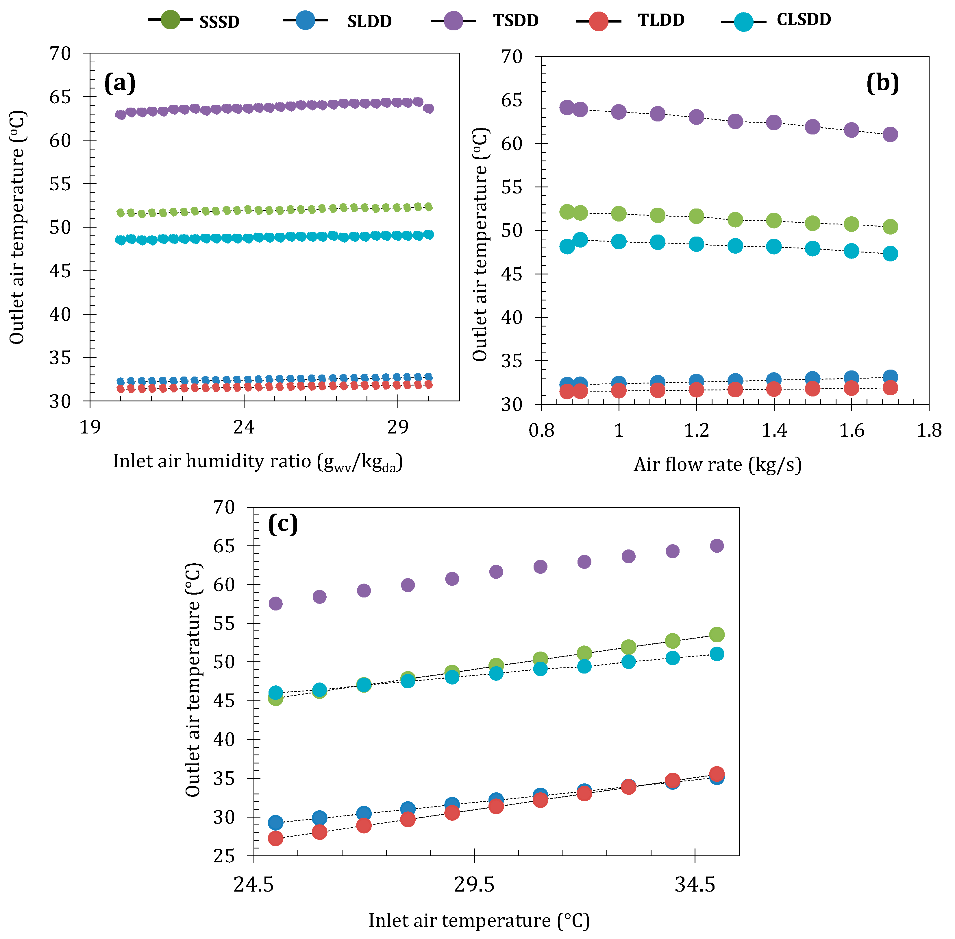 Sustainability 12 10582 g008