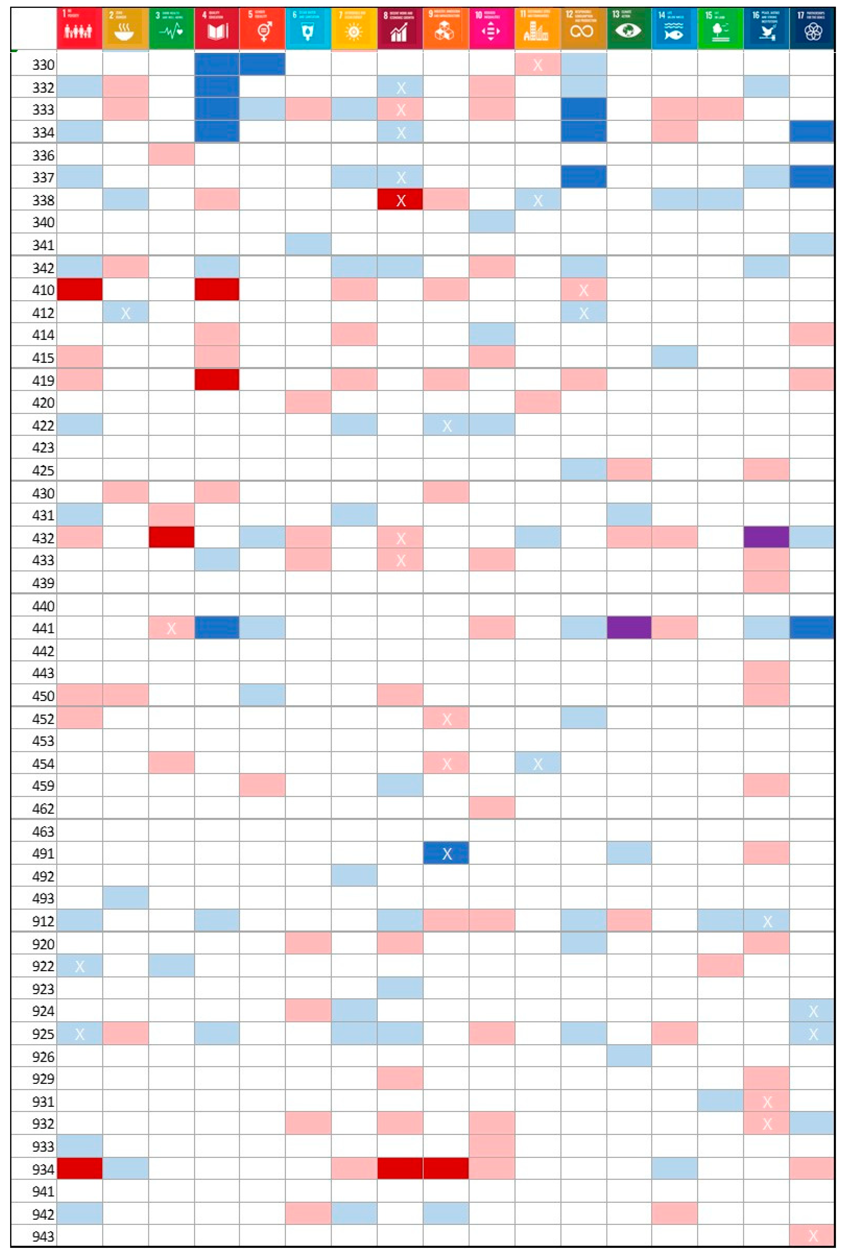 Sustainability 12 10583 g001b