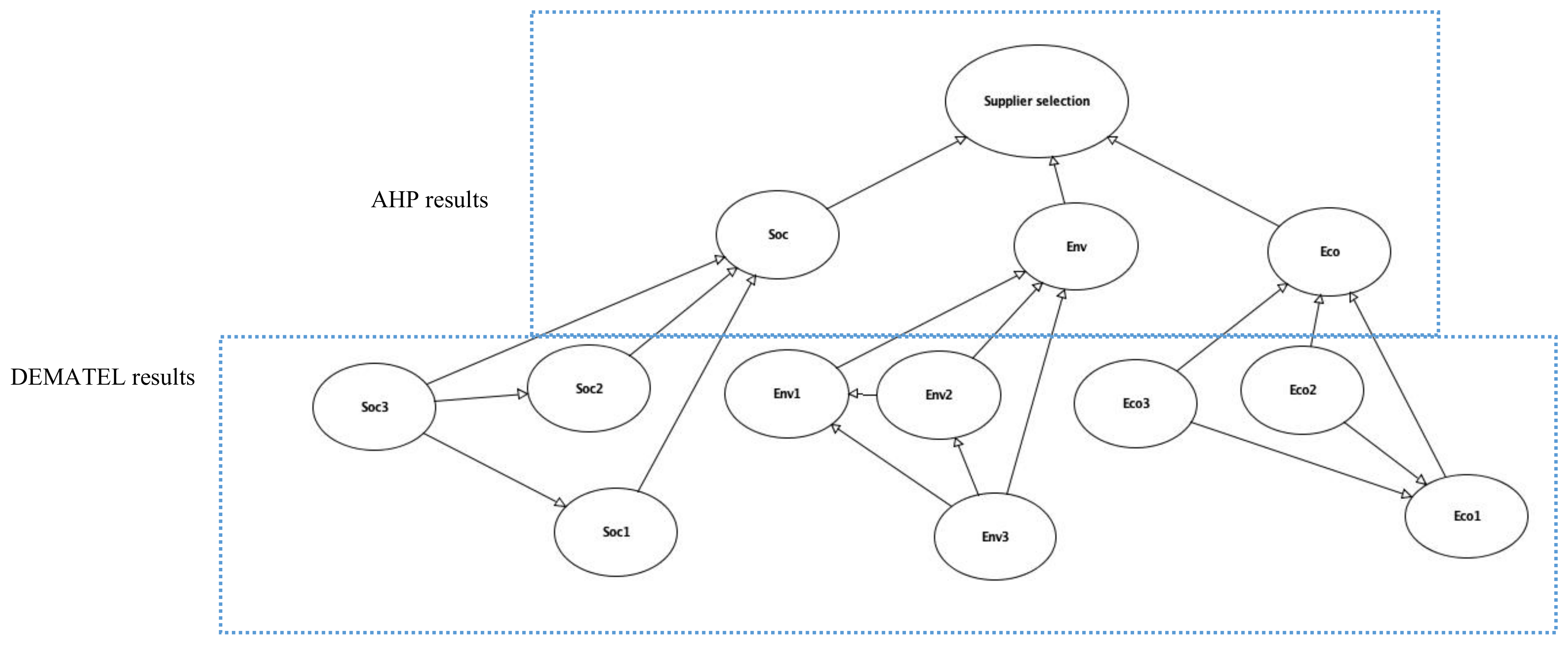 Sustainability 12 10584 g002 Sustainability 12 10584 g002