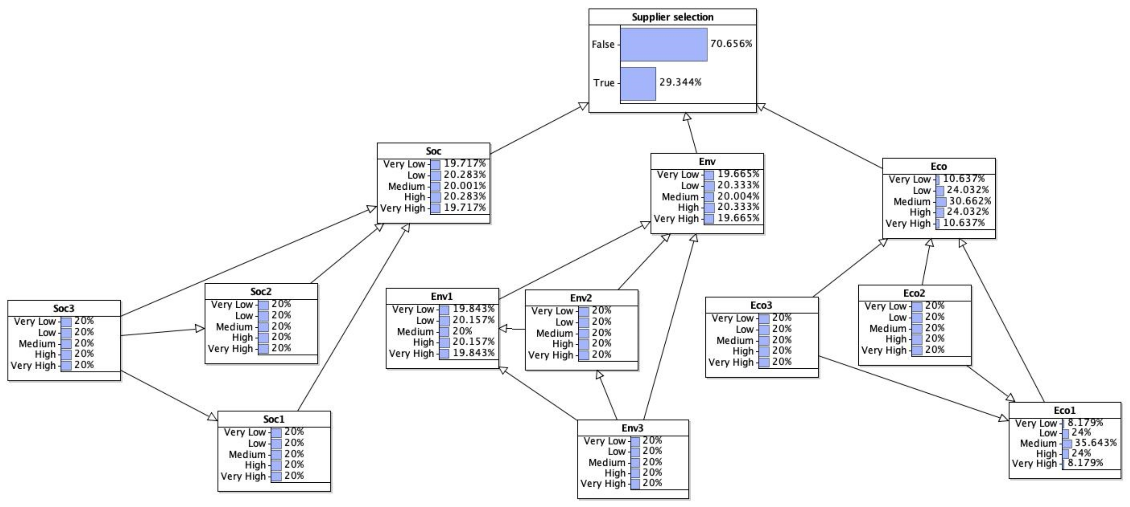 Sustainability 12 10584 g003 Sustainability 12 10584 g003