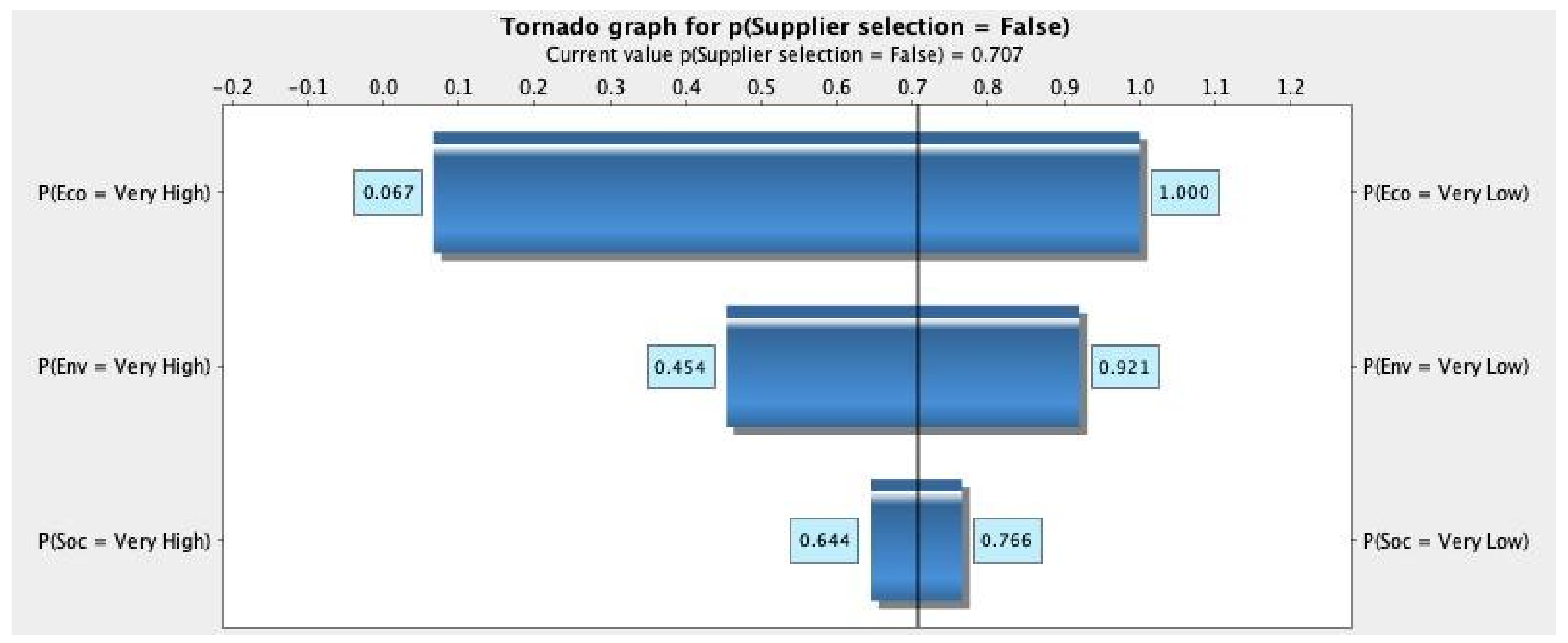 Sustainability 12 10584 g005 Sustainability 12 10584 g005