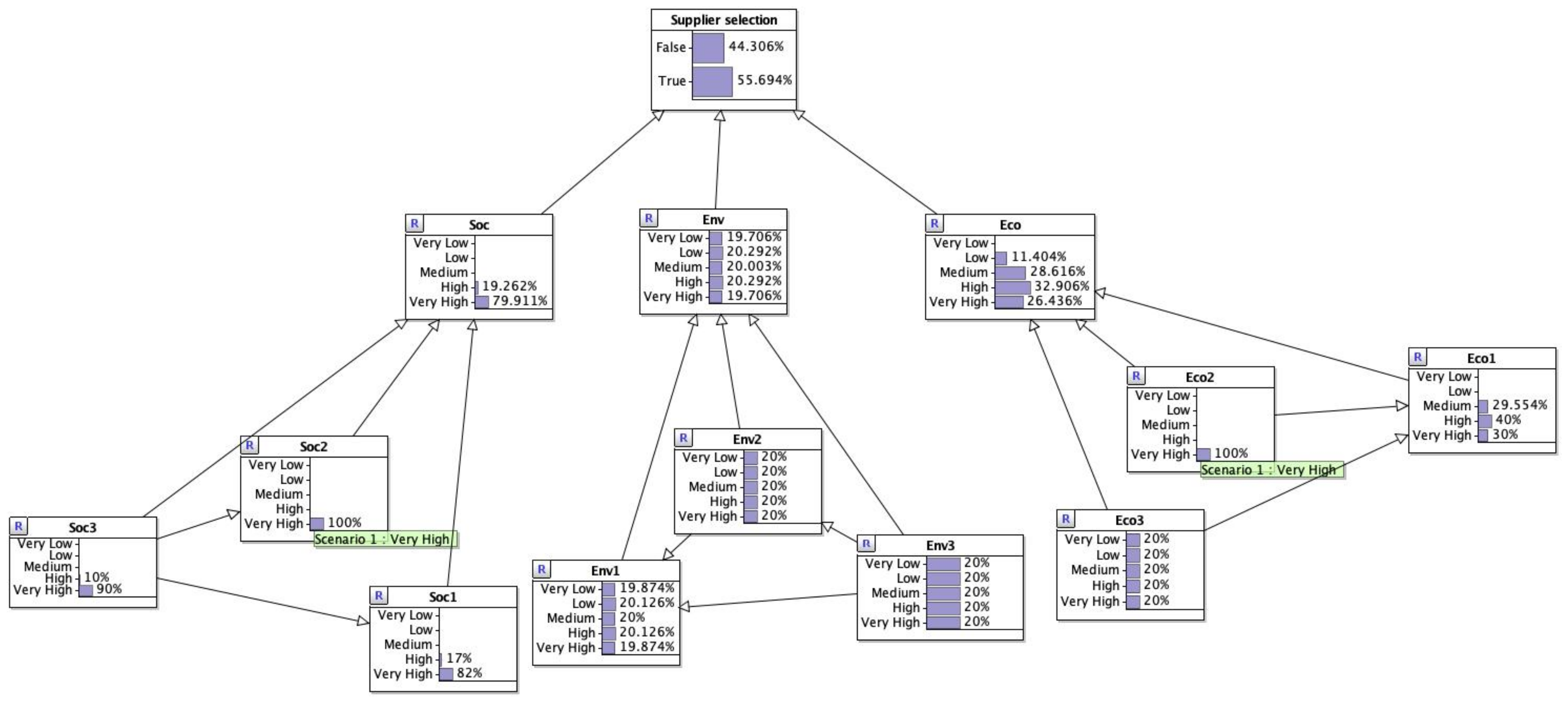 Sustainability 12 10584 g006 Sustainability 12 10584 g006