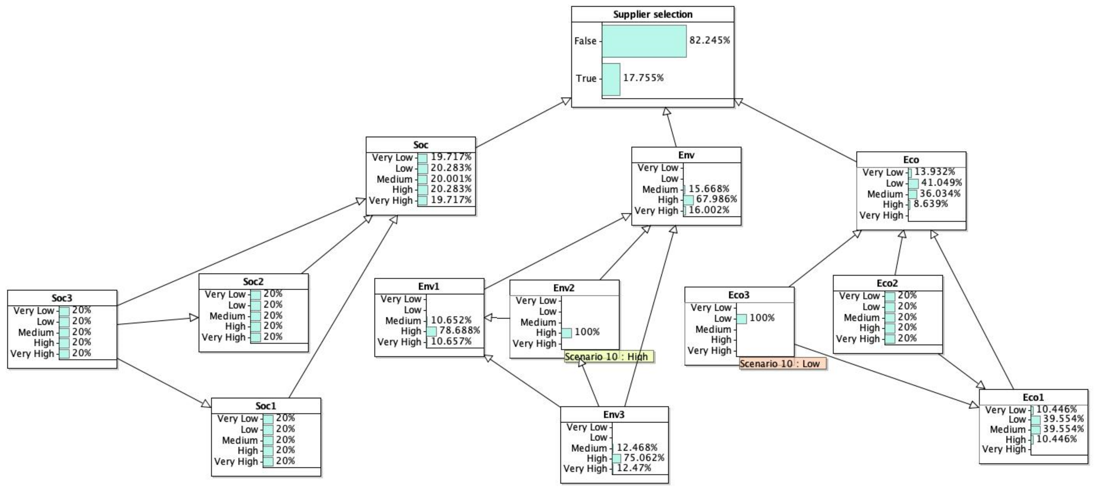 Sustainability 12 10584 g008 Sustainability 12 10584 g008