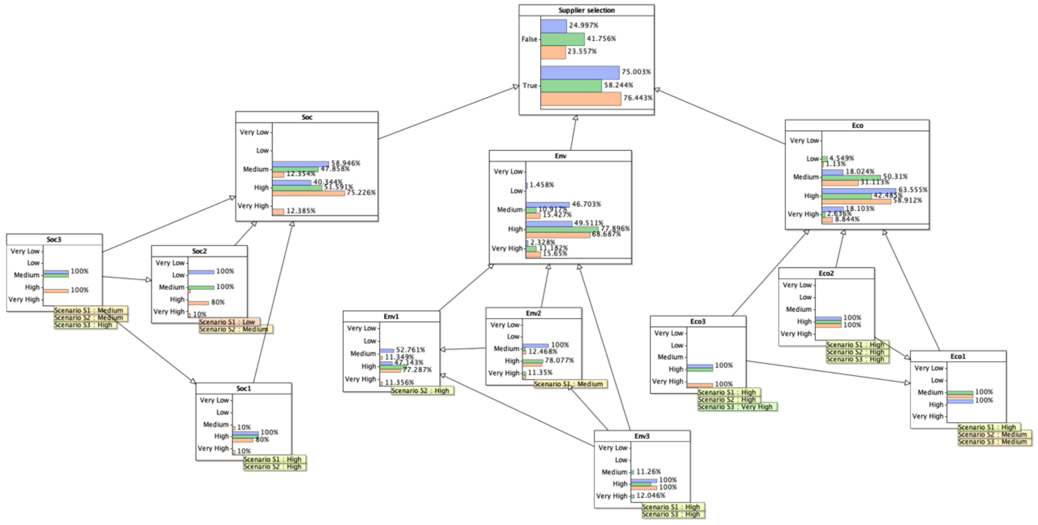 Sustainability 12 10584 g009 Sustainability 12 10584 g009