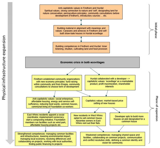 Sustainability 12 10585 g001 550