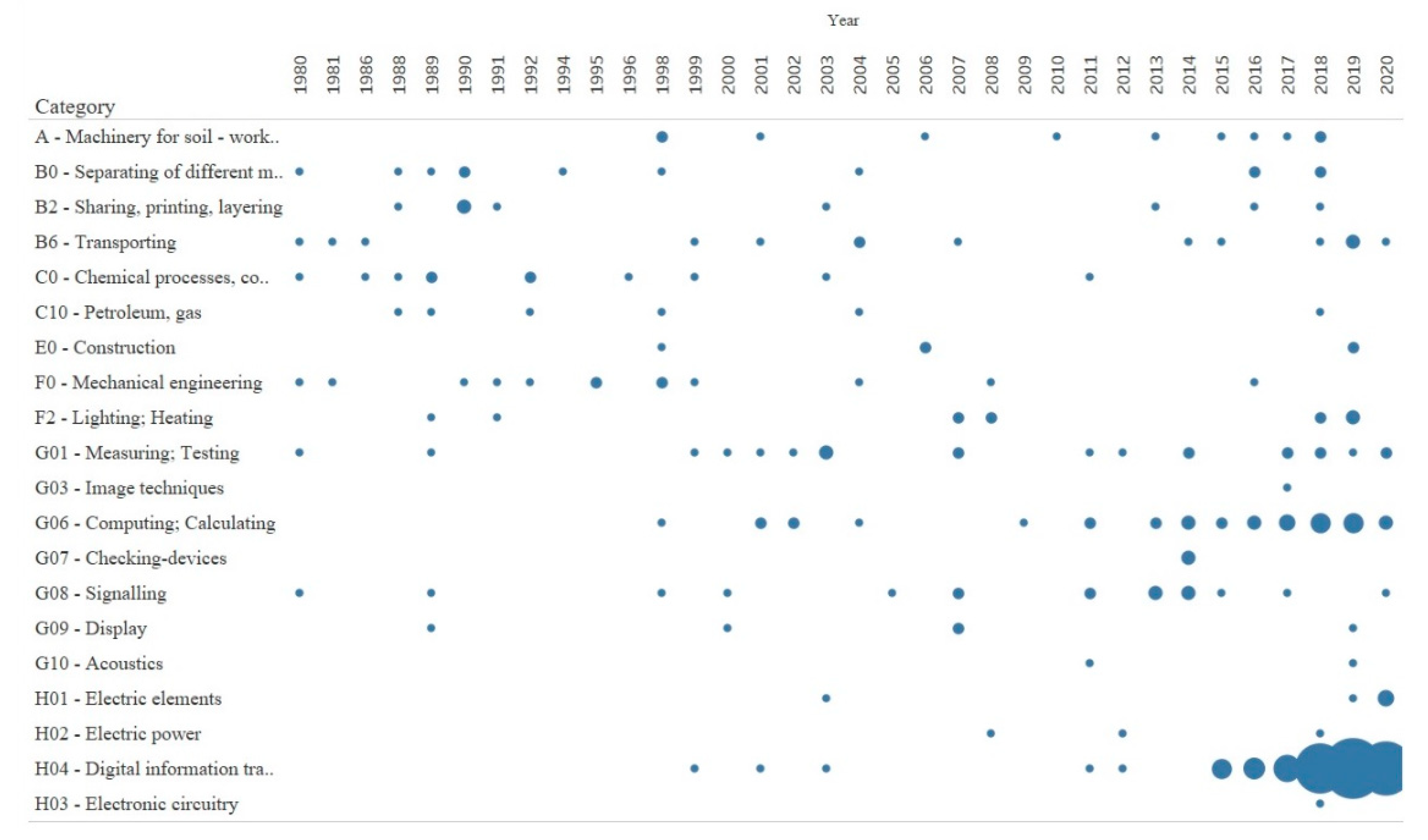 Sustainability 12 10587 g002