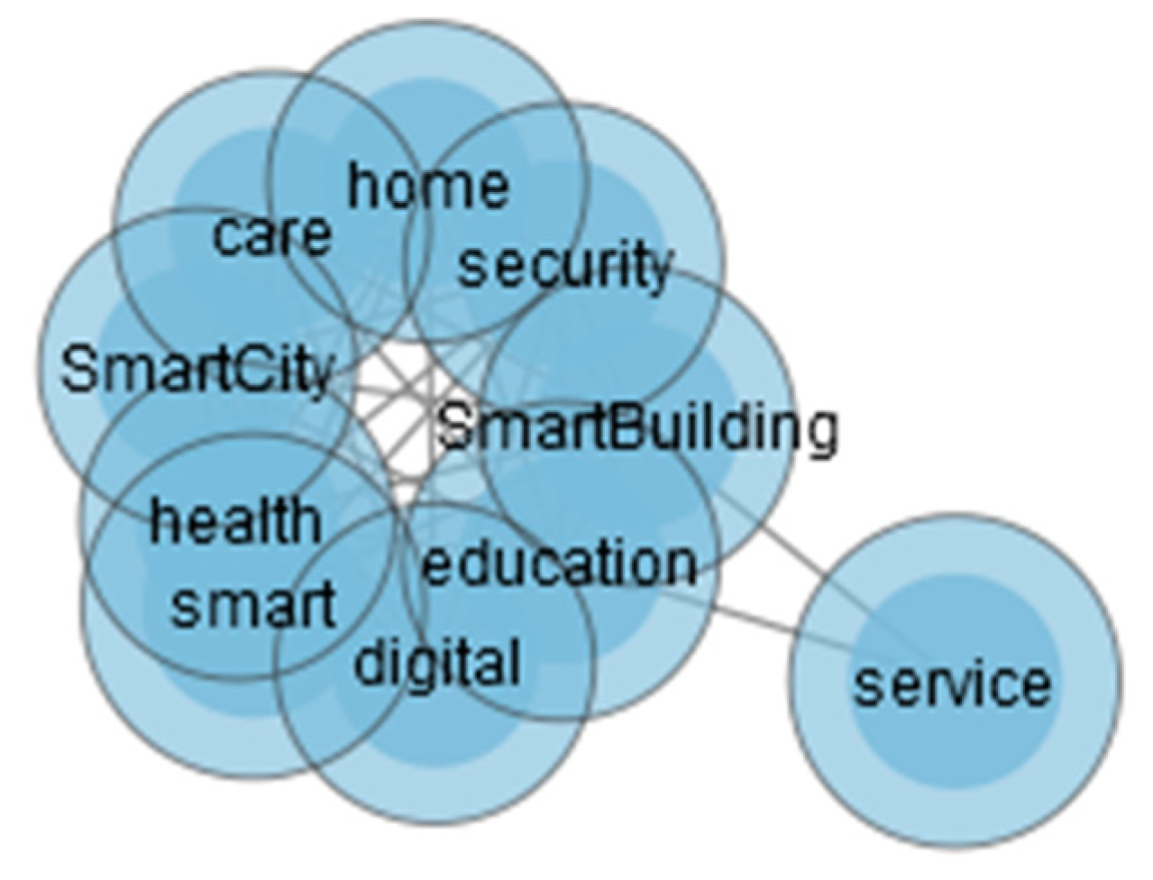 Sustainability 12 10587 g003