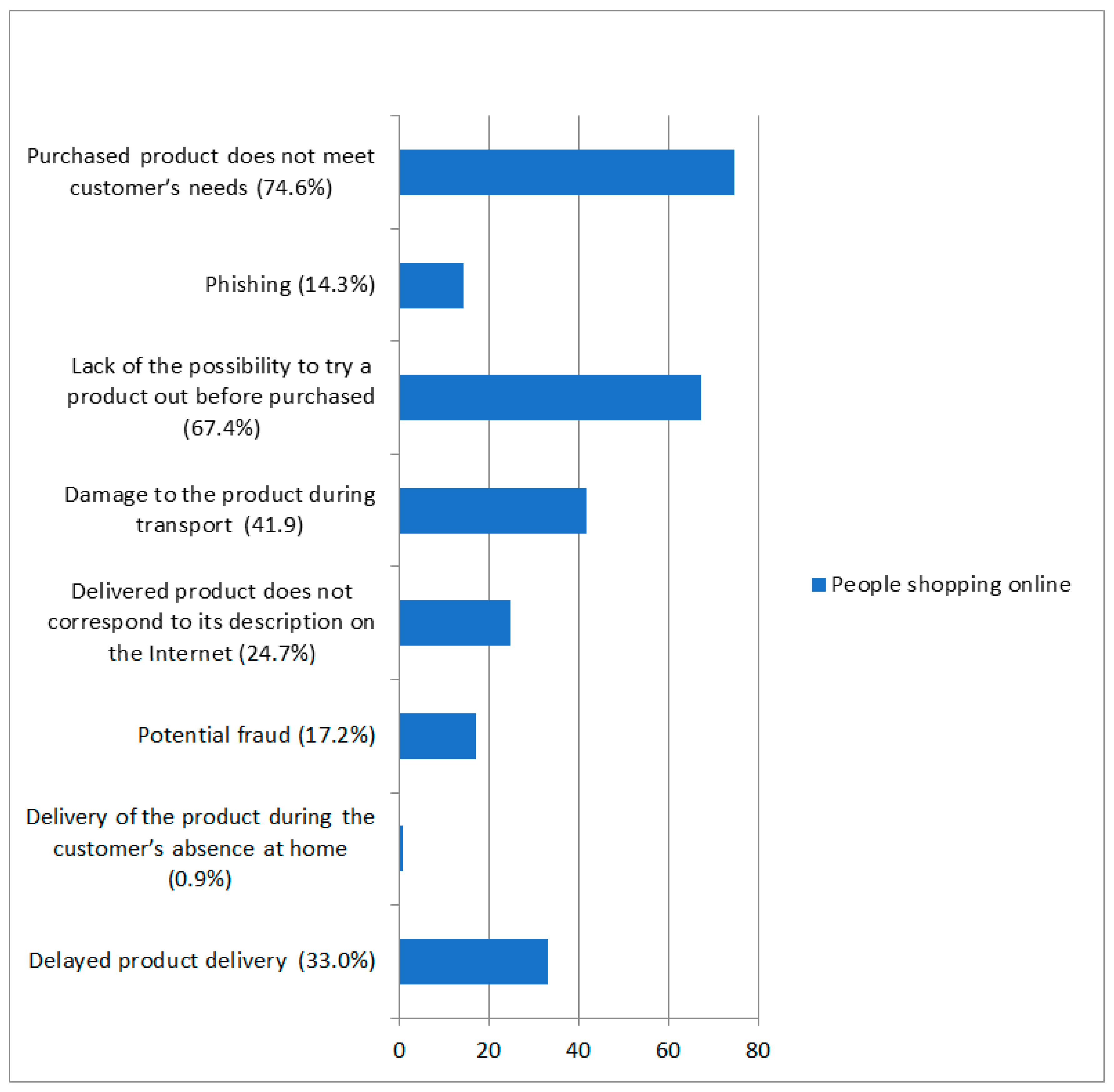 Sustainability 12 10590 g002 550