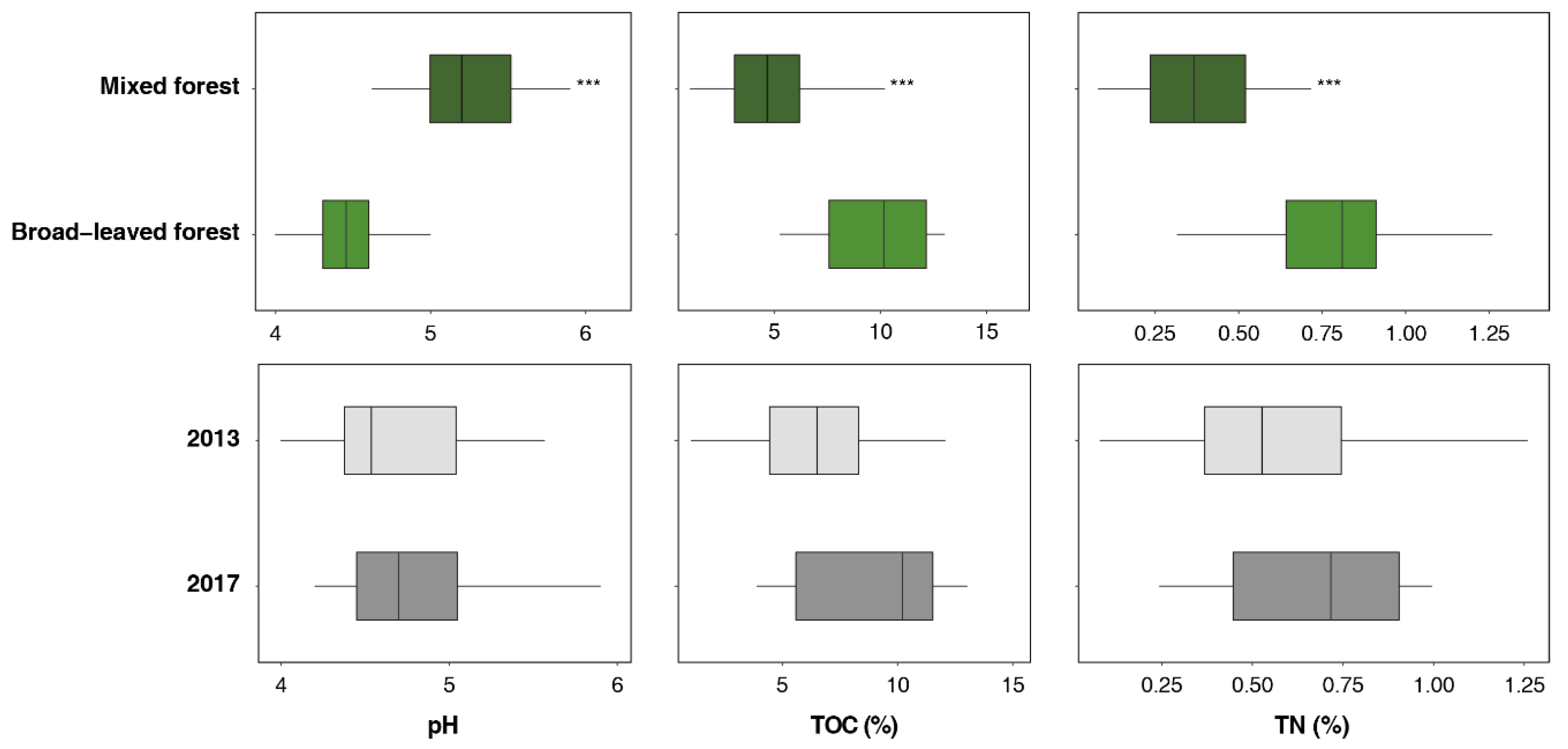 Sustainability 12 10591 g003 Sustainability 12 10591 g003